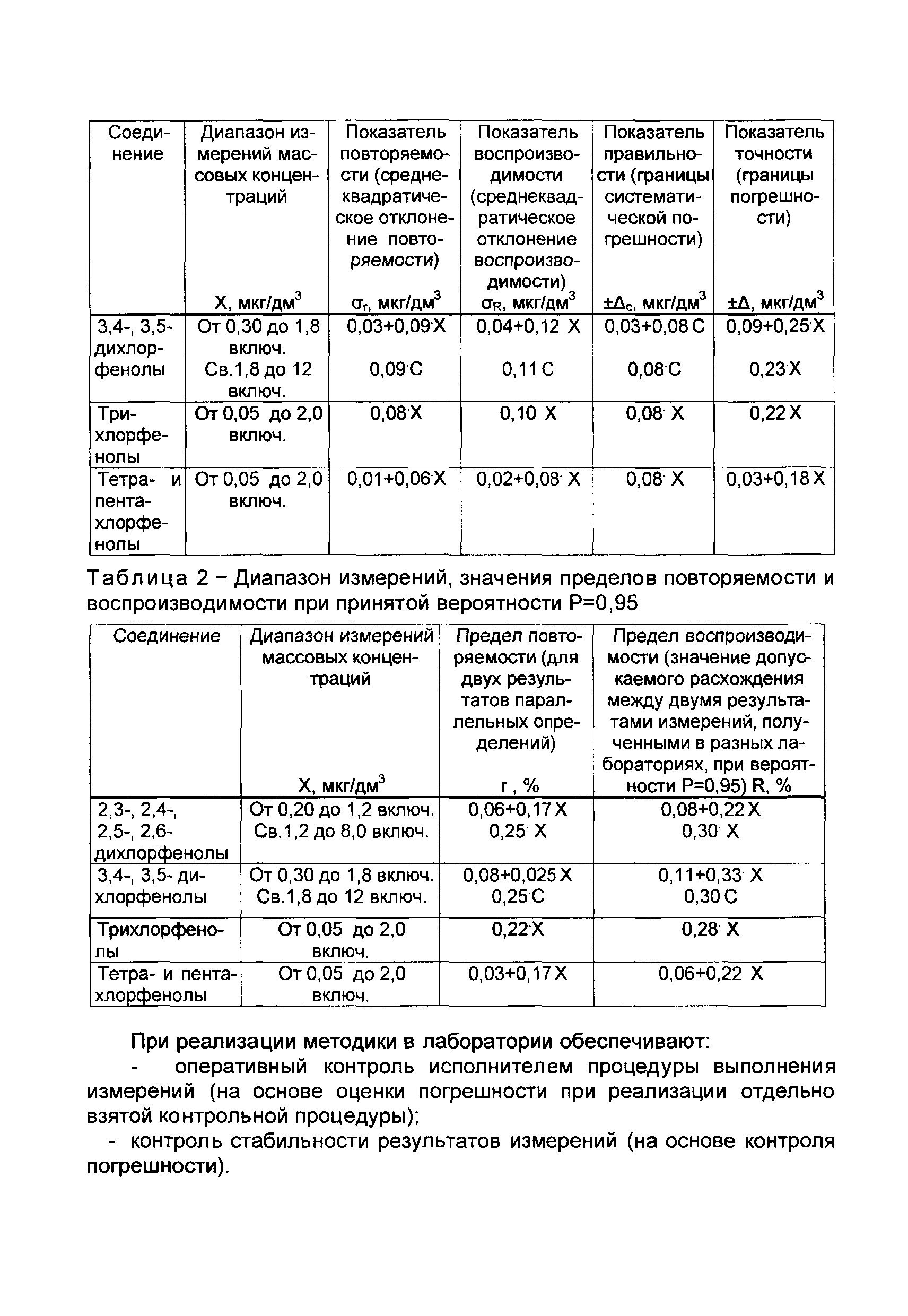 РД 52.24.507-2012