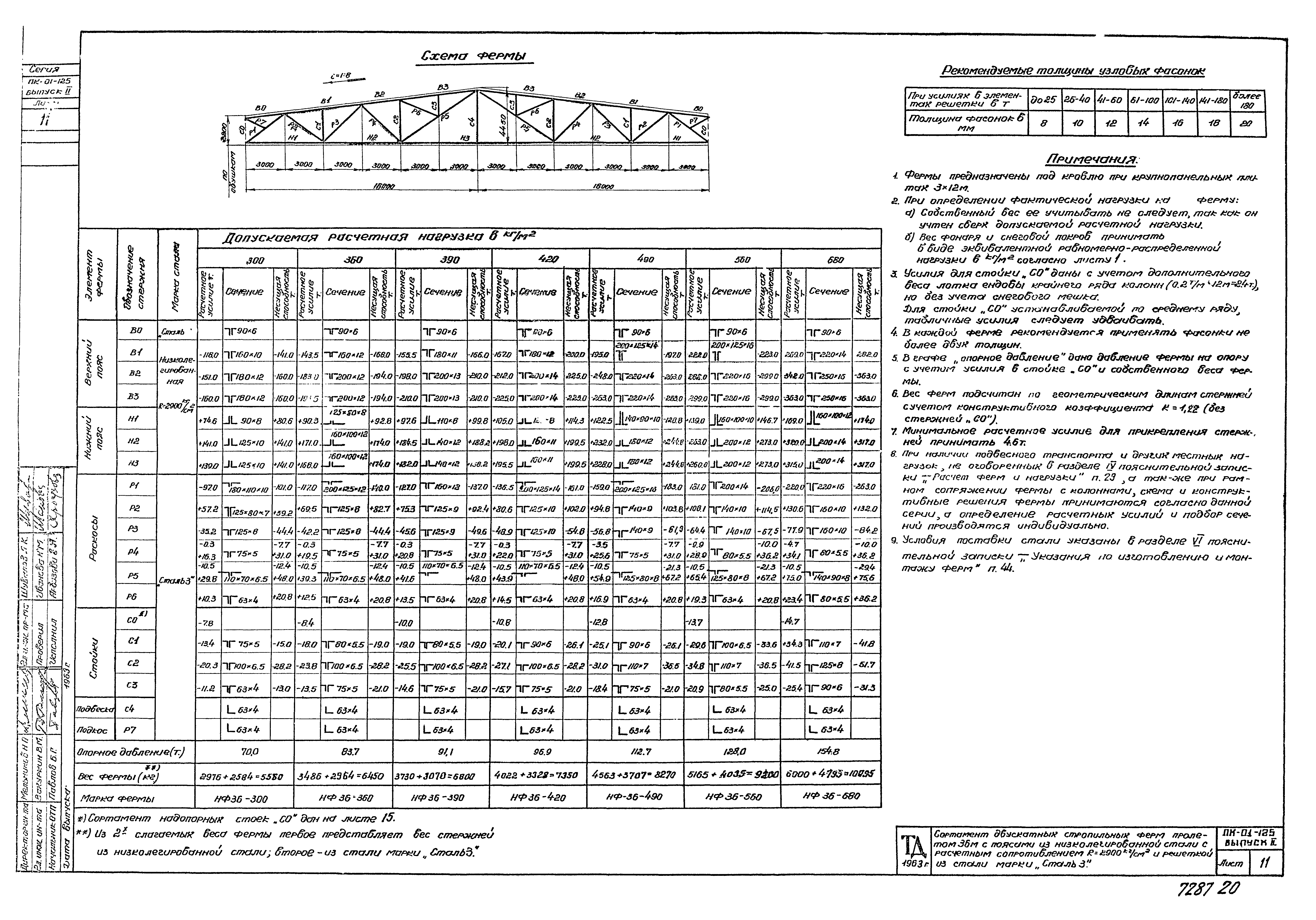 Серия ПК-01-125