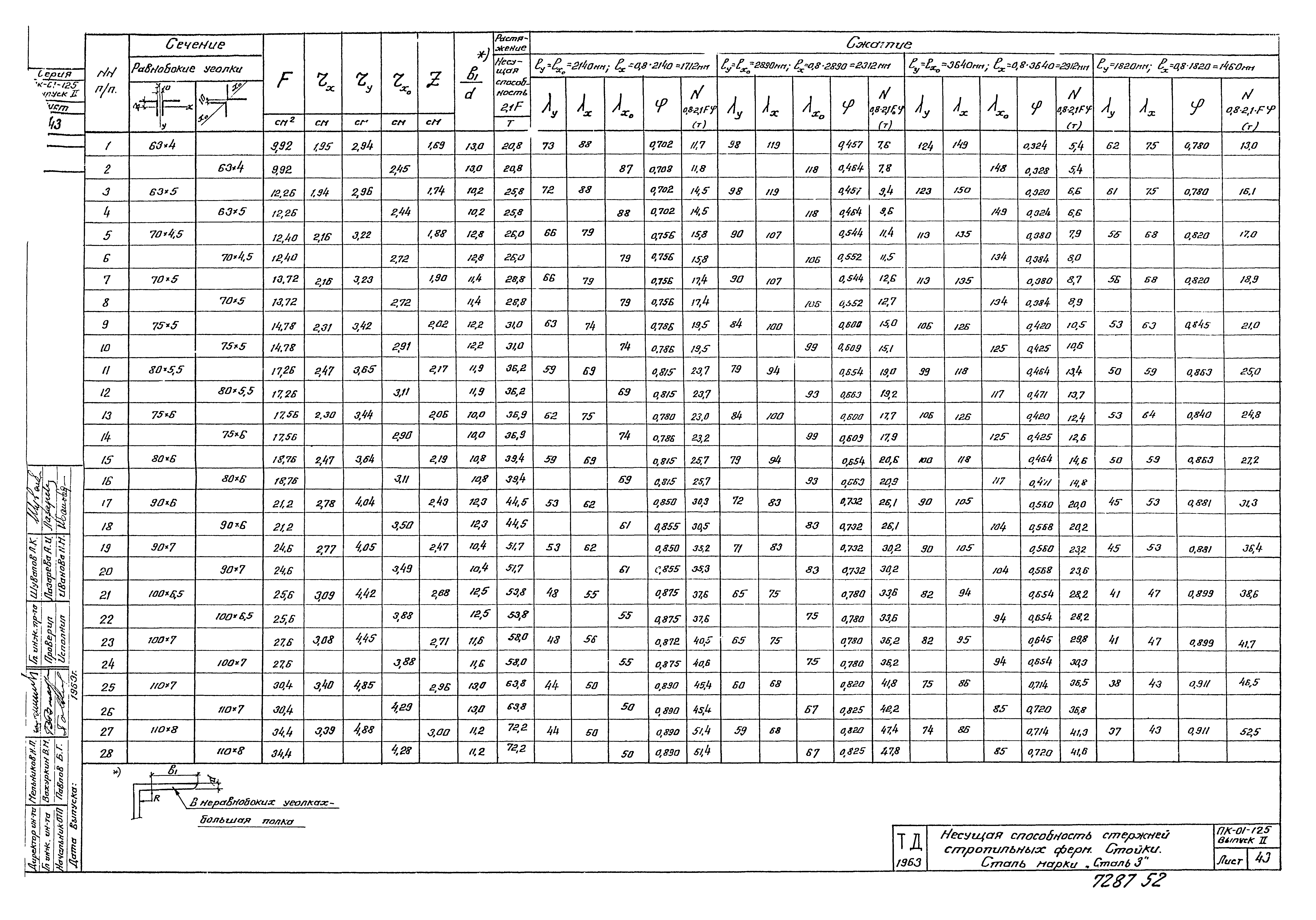 Серия ПК-01-125