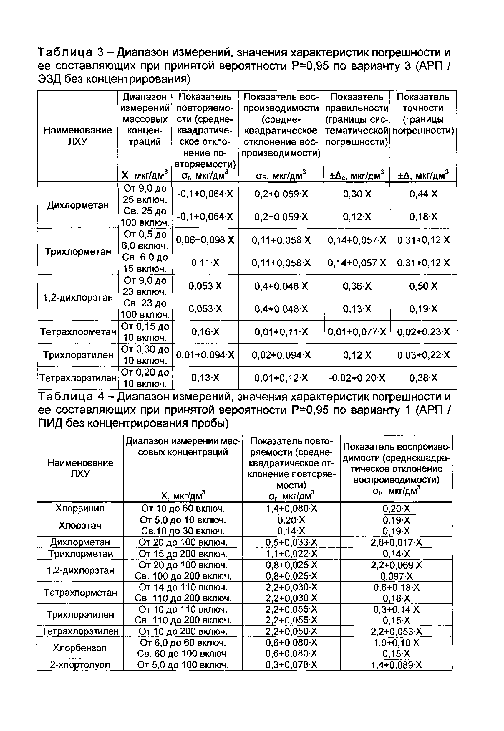 РД 52.24.482-2012