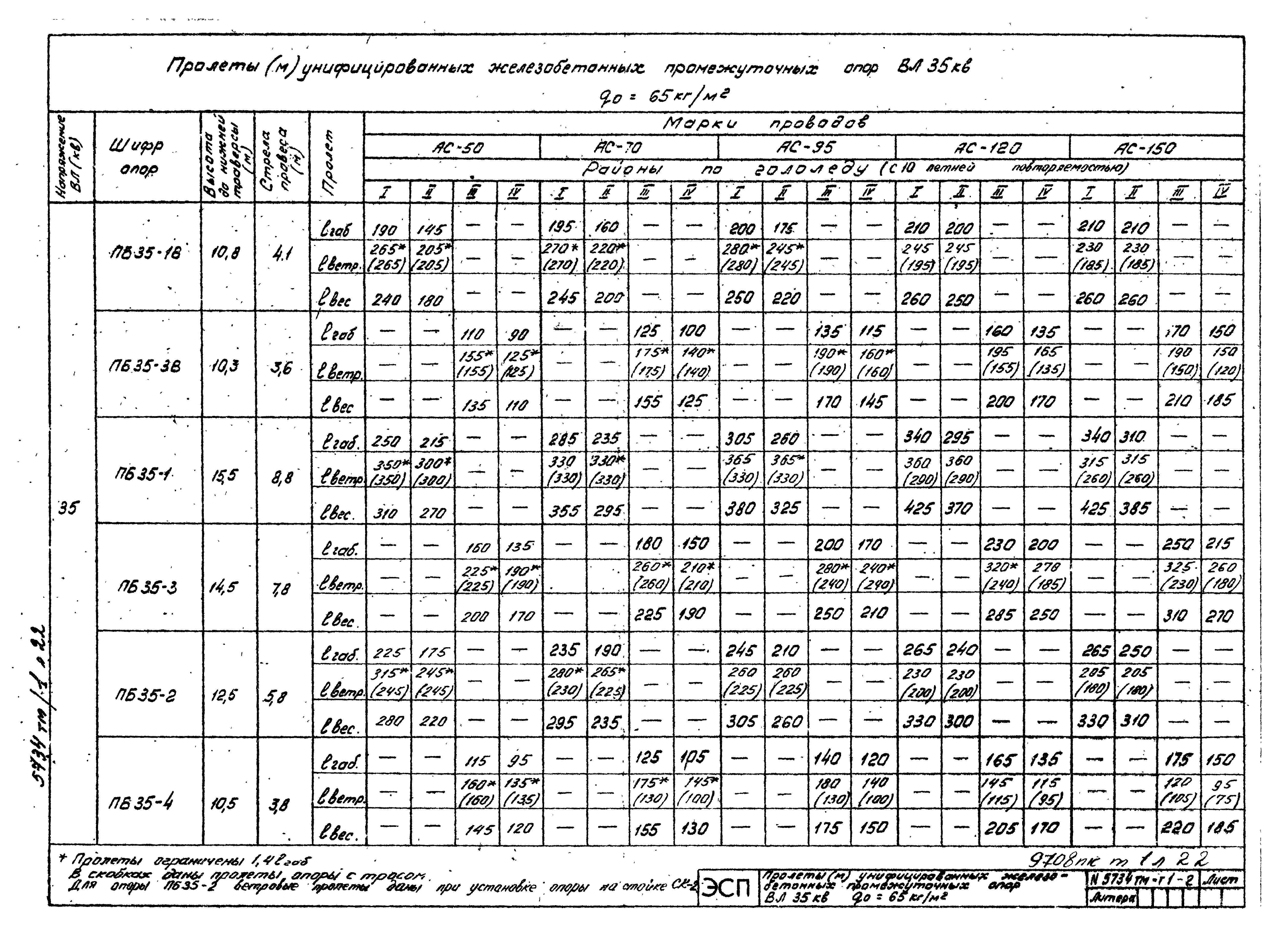 Типовой проект 5734тм