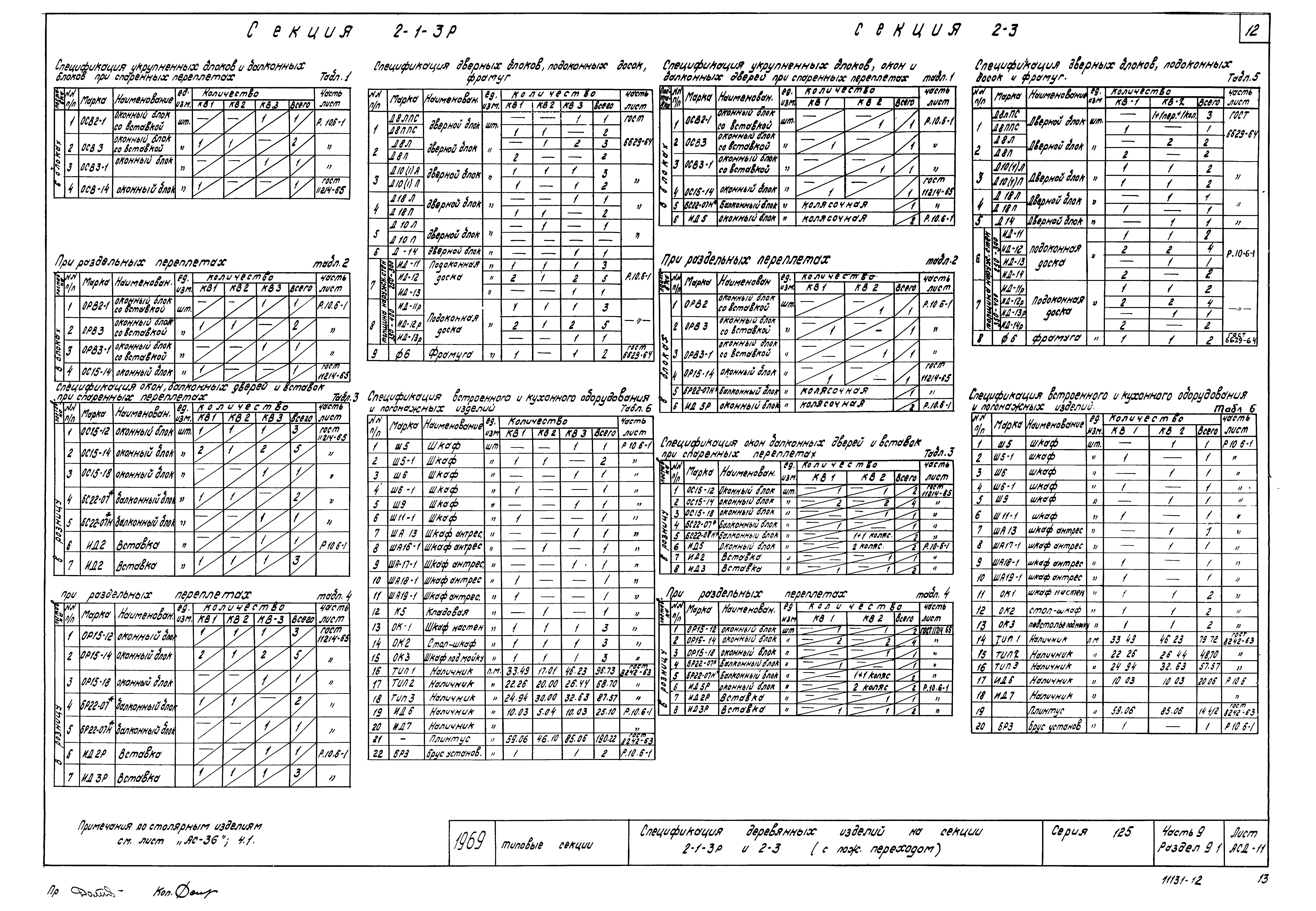 Типовой проект 111-125-2