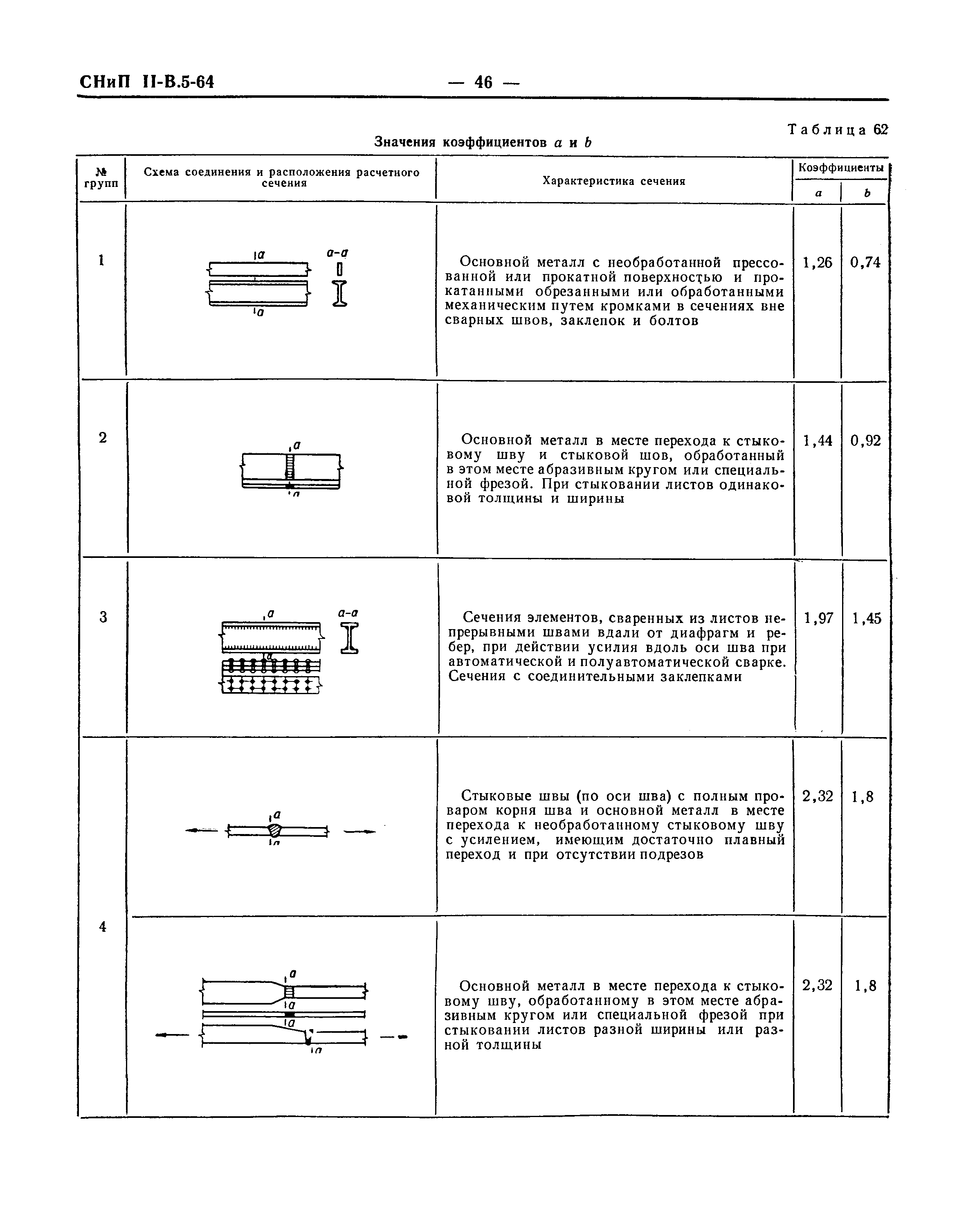 СНиП II-В.5-64