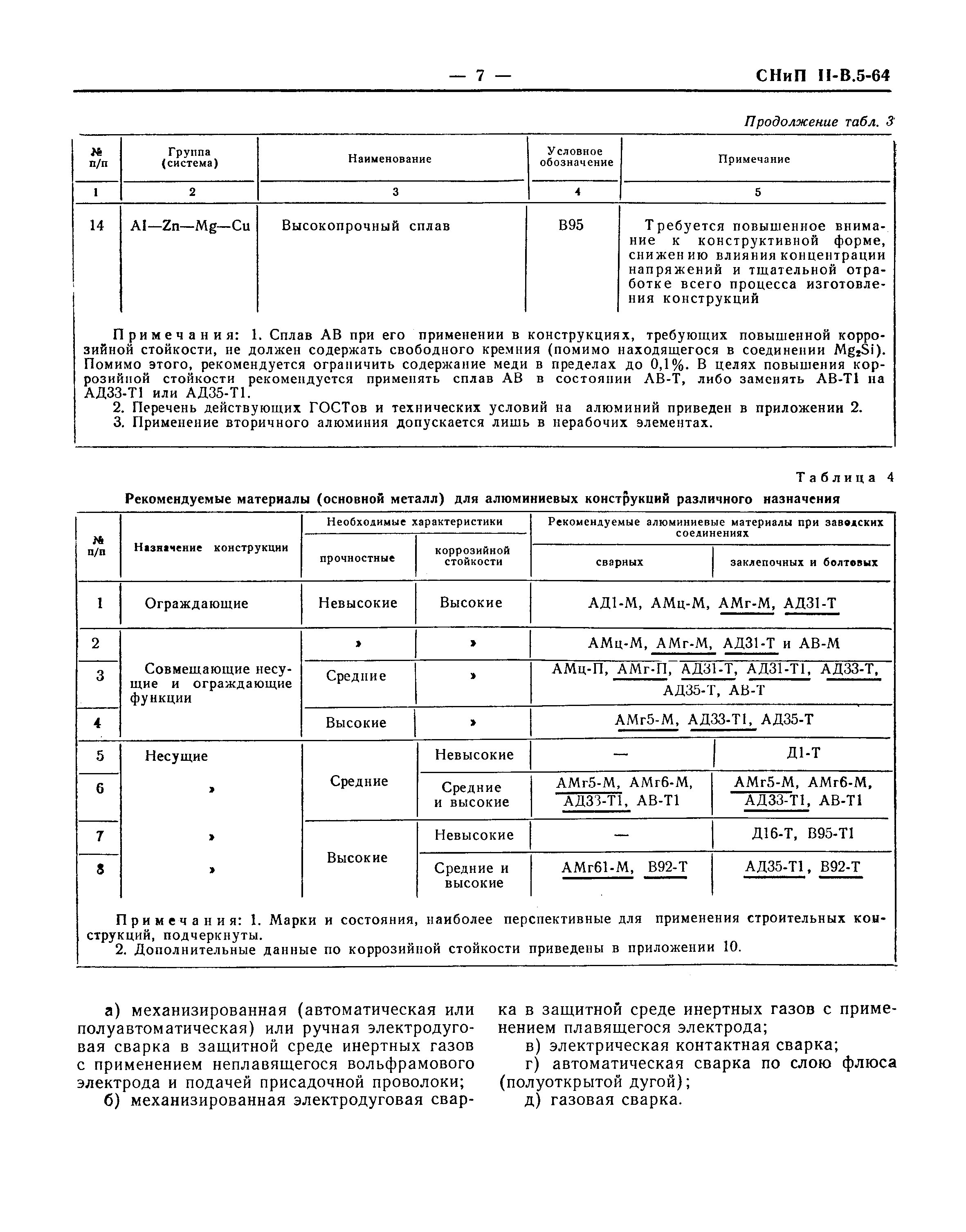 СНиП II-В.5-64