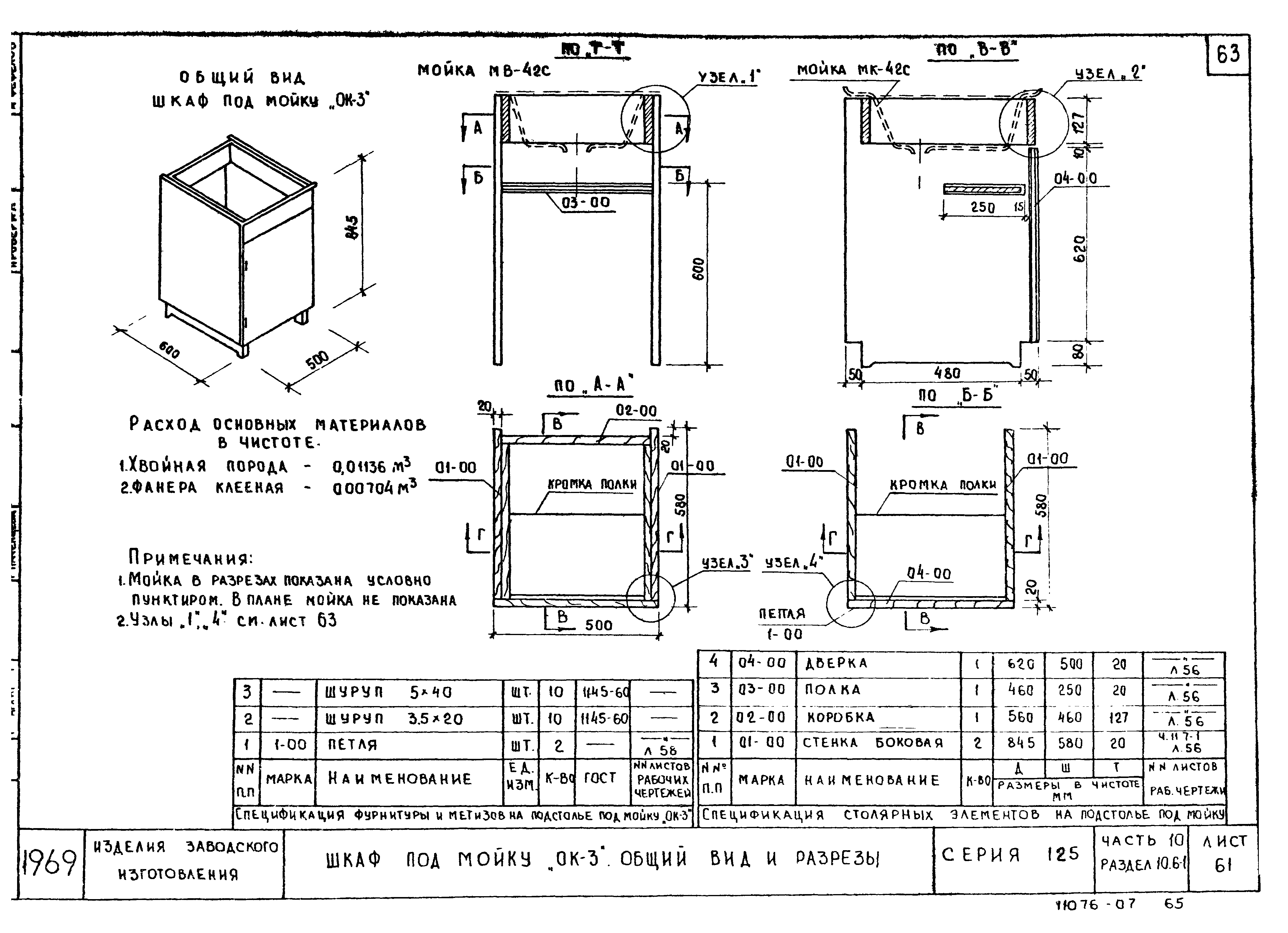 Размеры тумбы под мойку для кухни чертеж