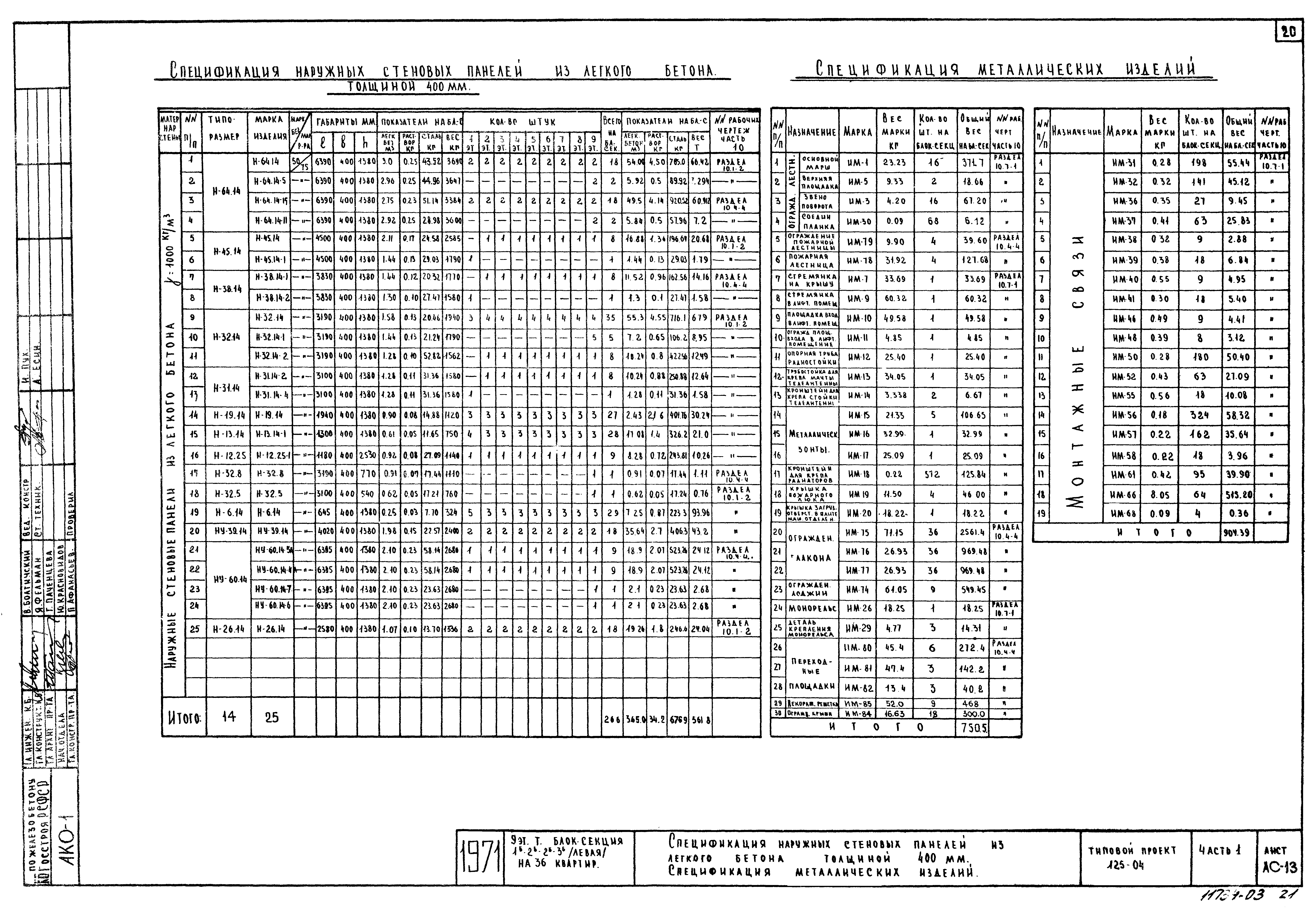 Типовой проект 125-04