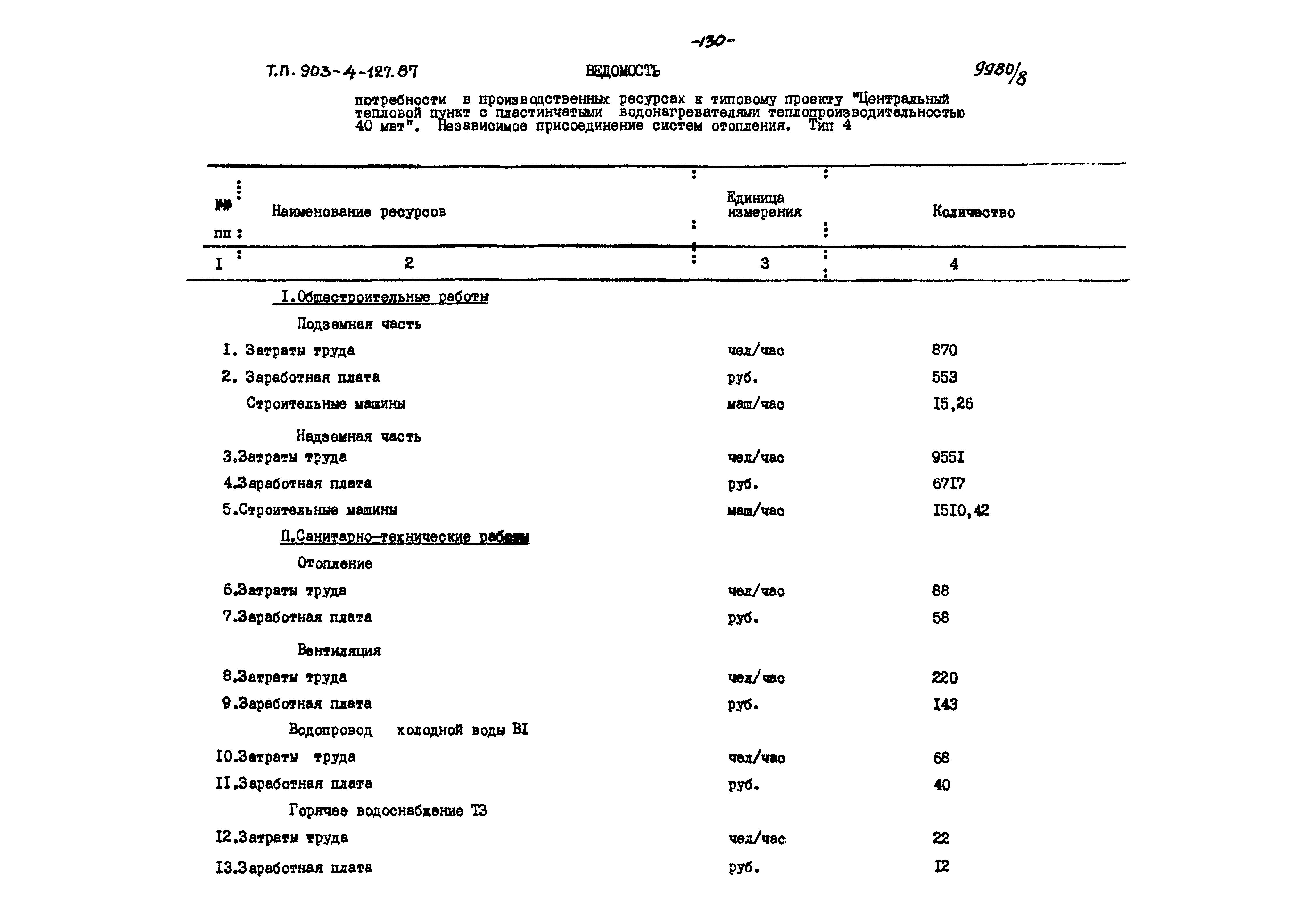 Типовой проект 903-4-127.87