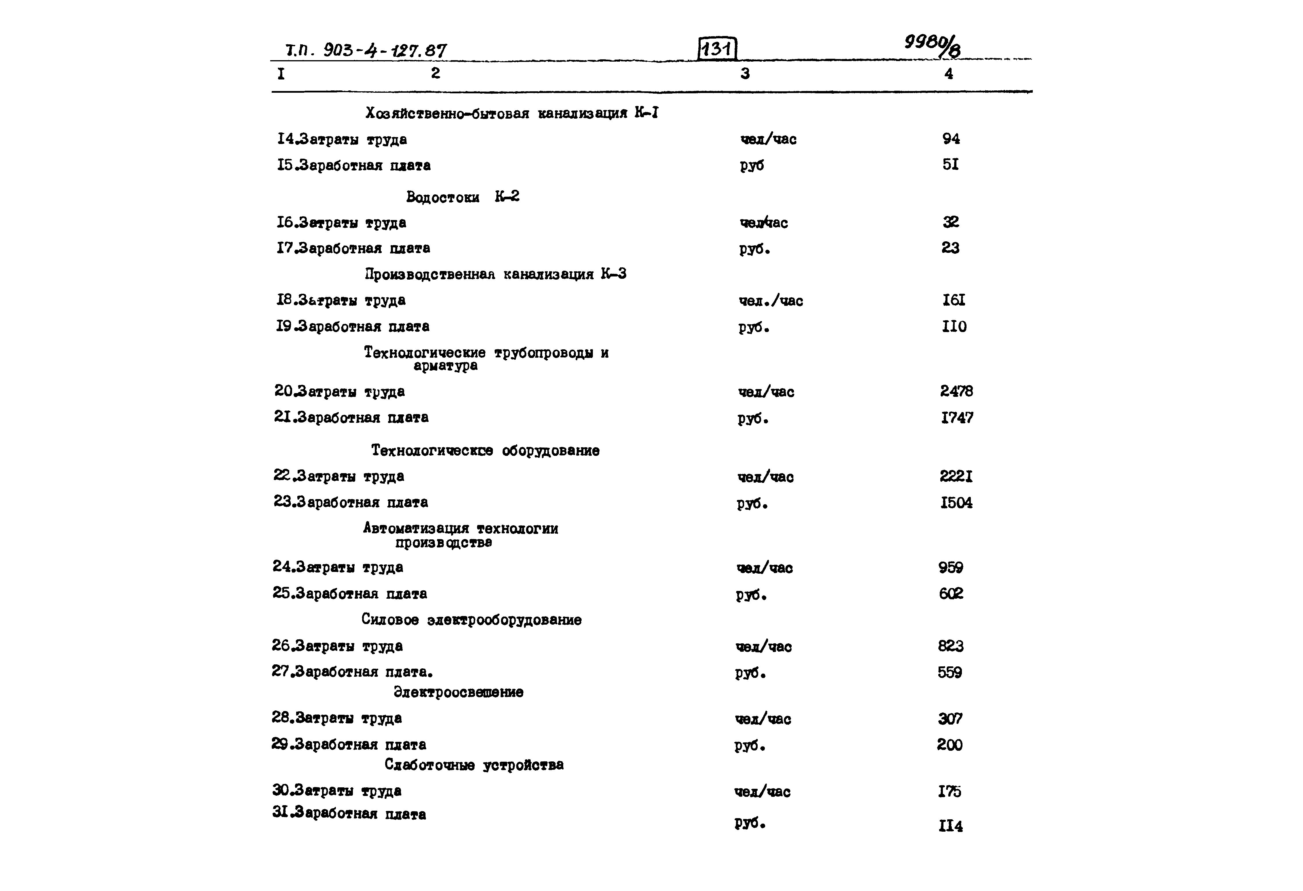 Типовой проект 903-4-127.87