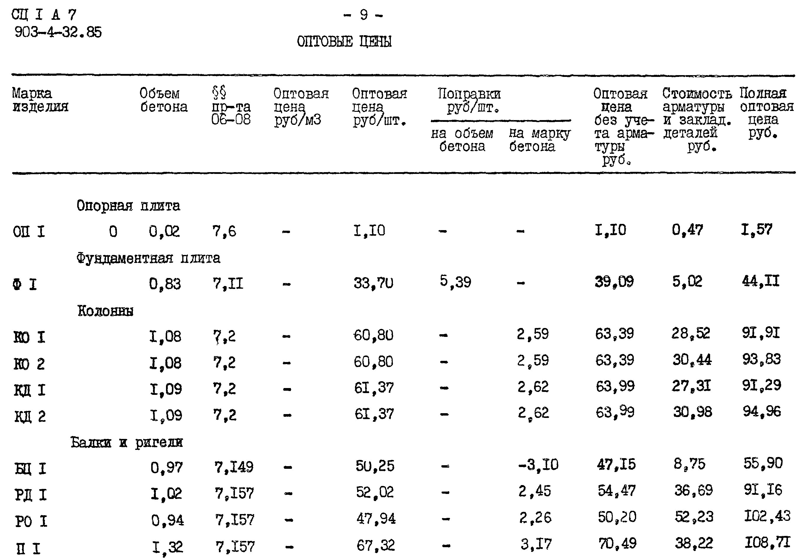 Типовой проект 903-4-36.85