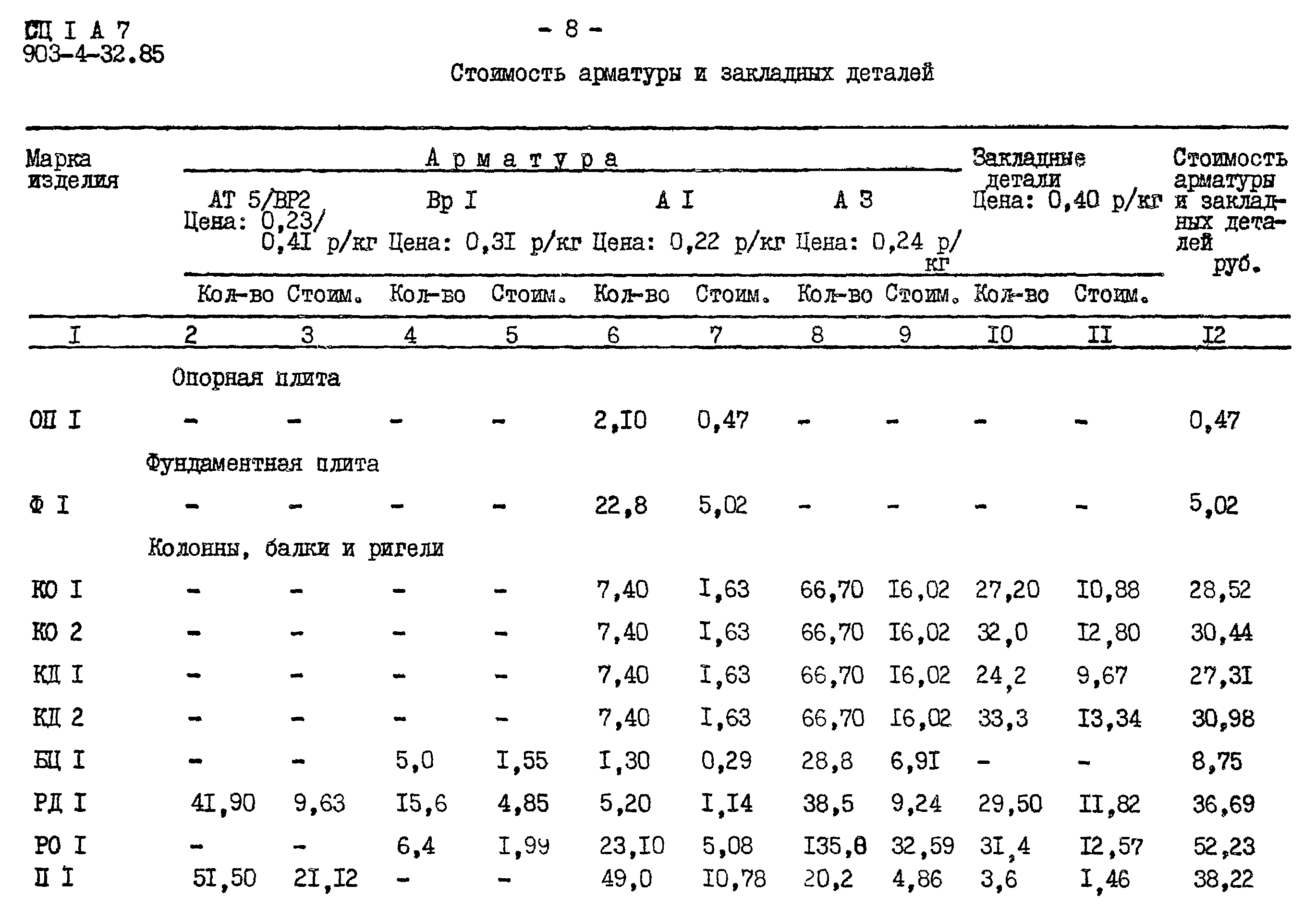 Типовой проект 903-4-36.85