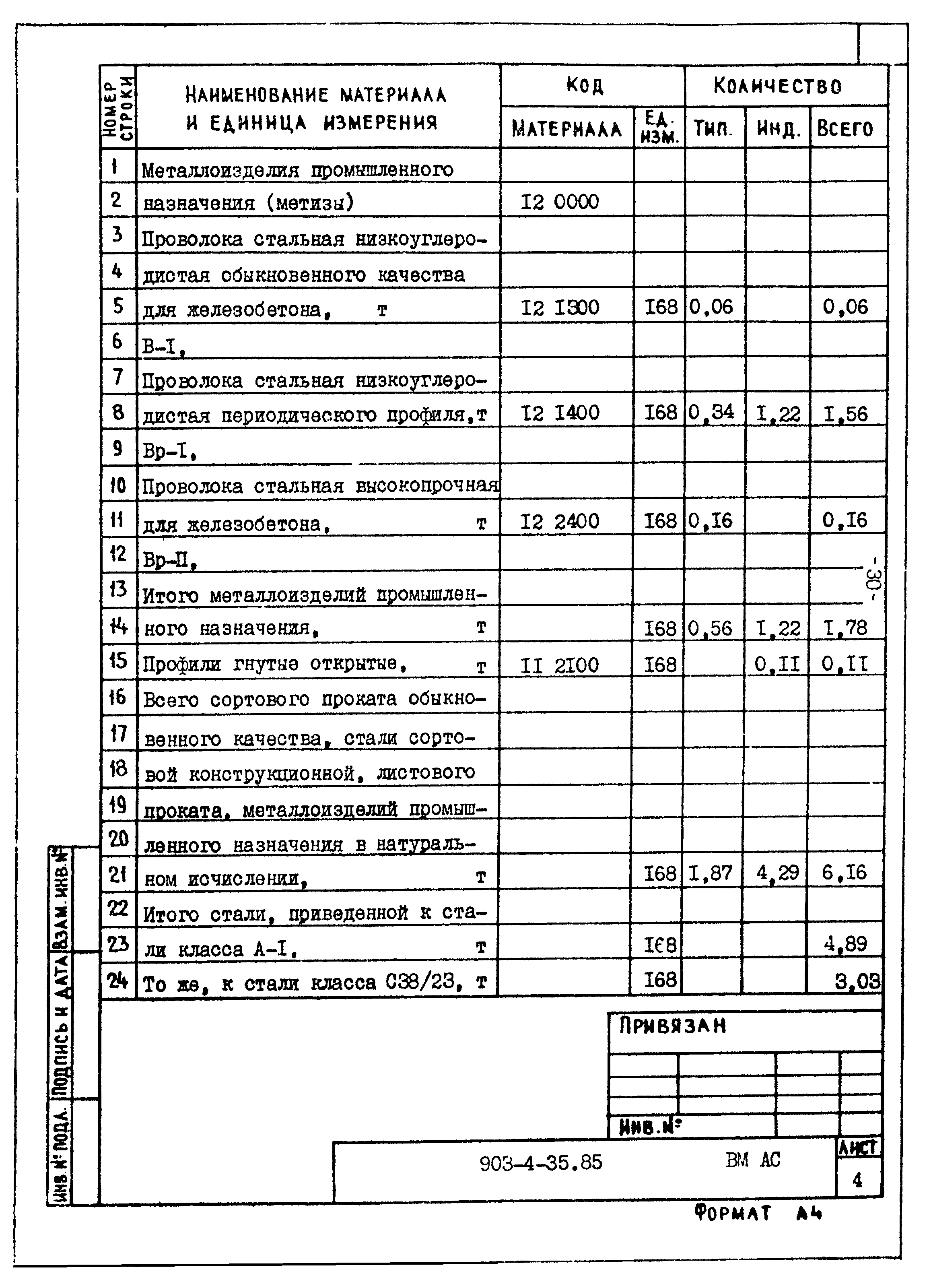 Типовой проект 903-4-35.85