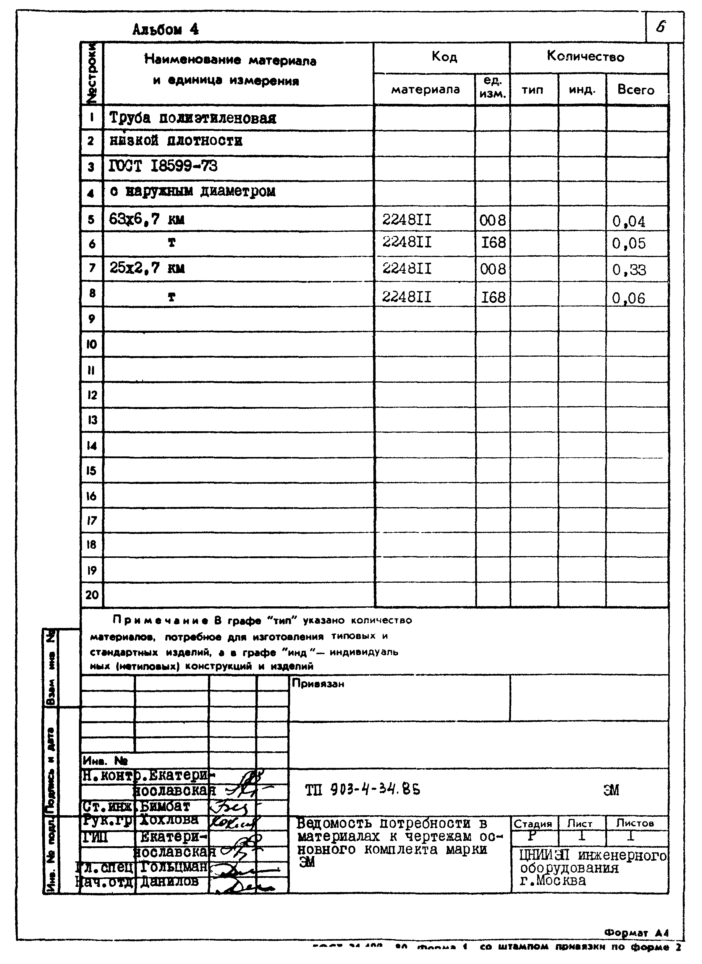 Типовой проект 903-4-34.85