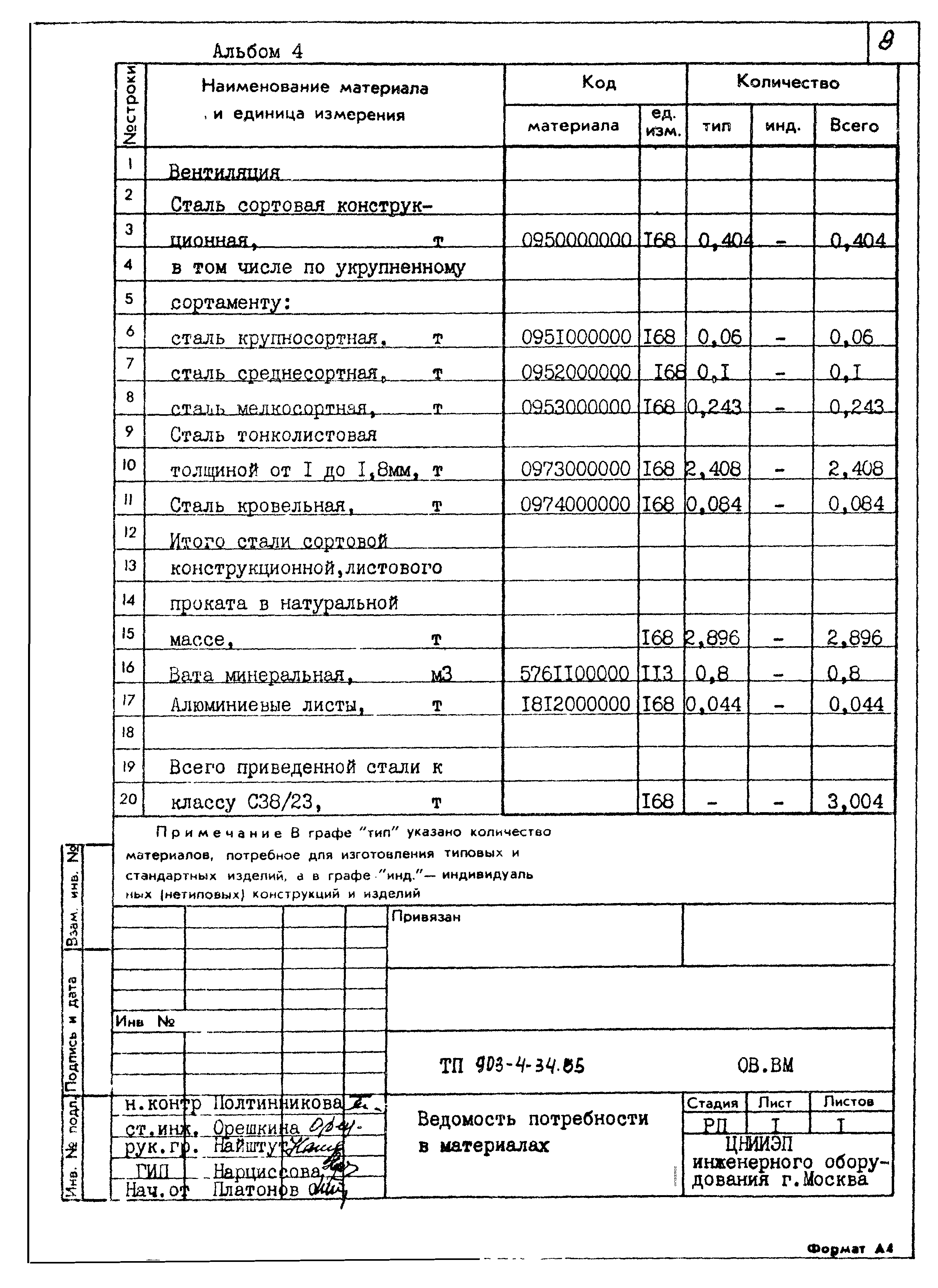 Типовой проект 903-4-34.85