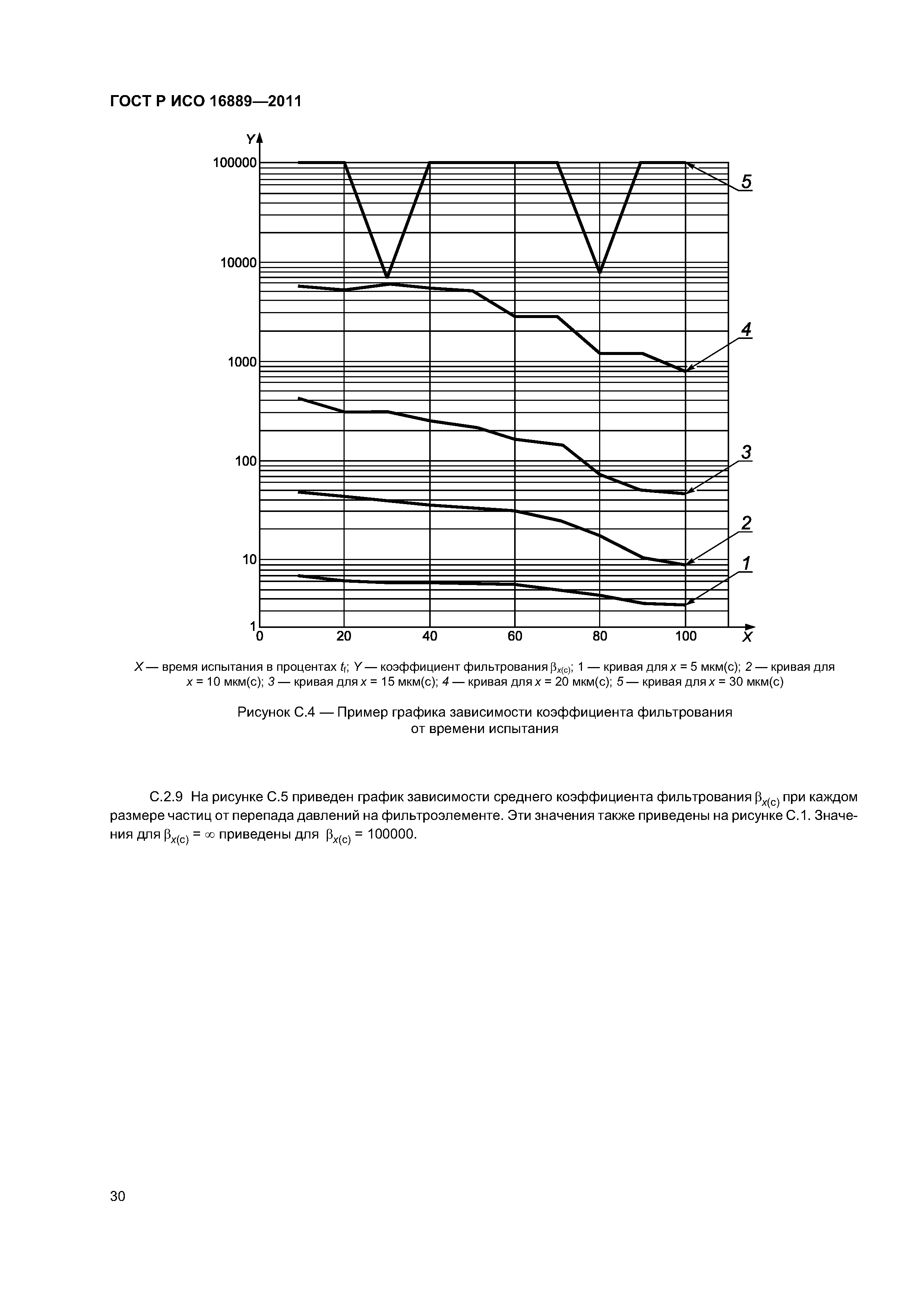 ГОСТ Р ИСО 16889-2011