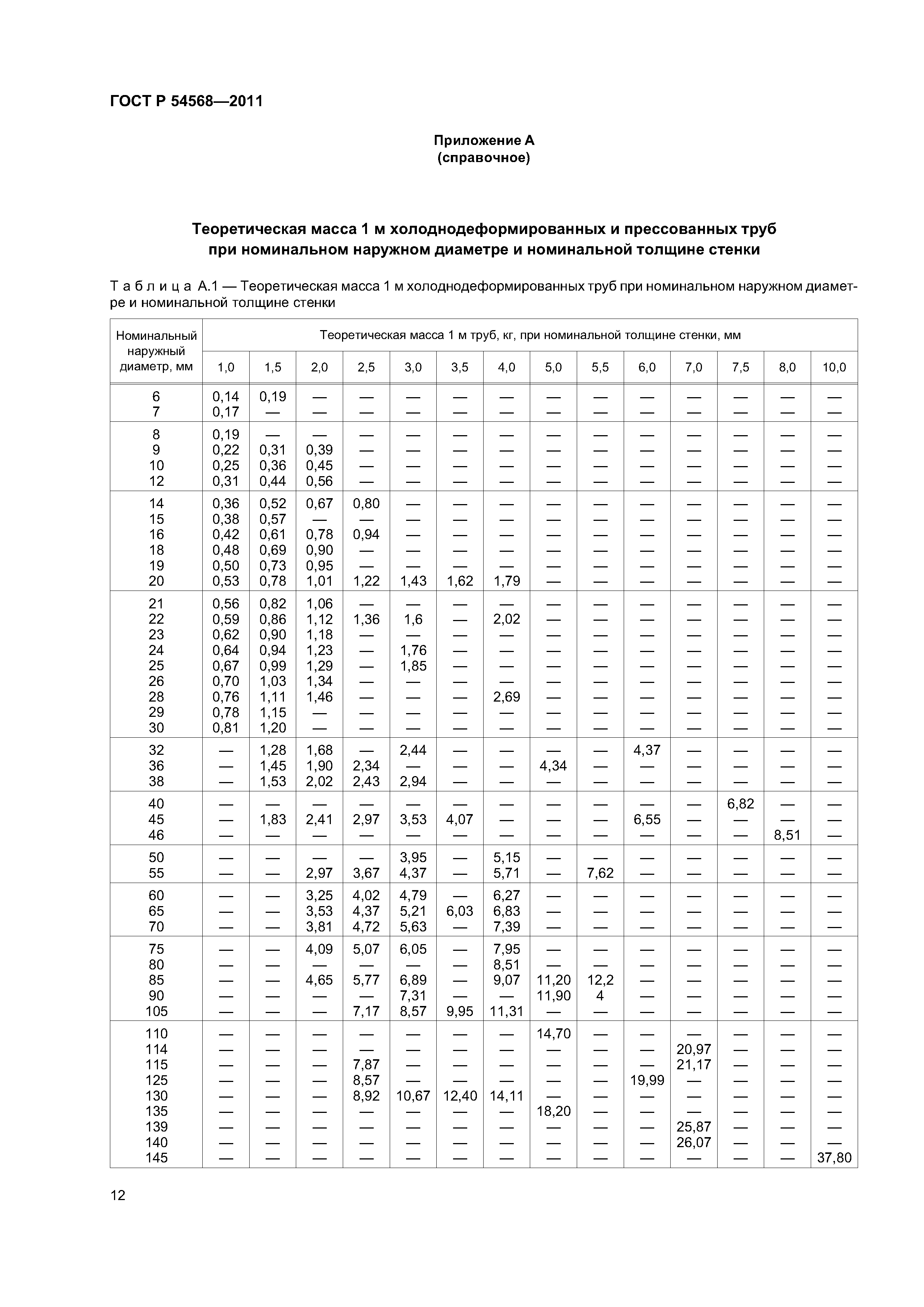 ГОСТ Р 54568-2011