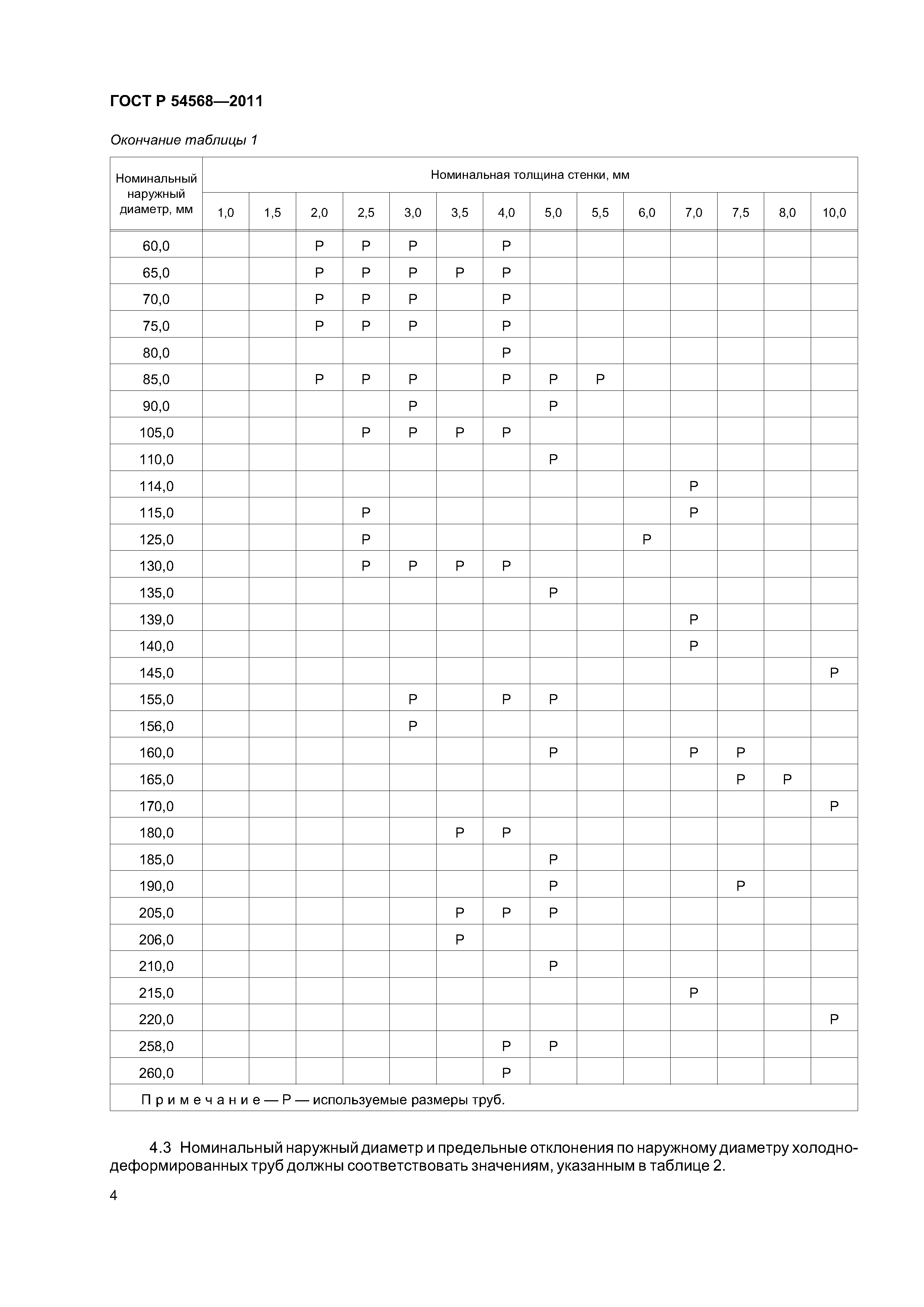 ГОСТ Р 54568-2011