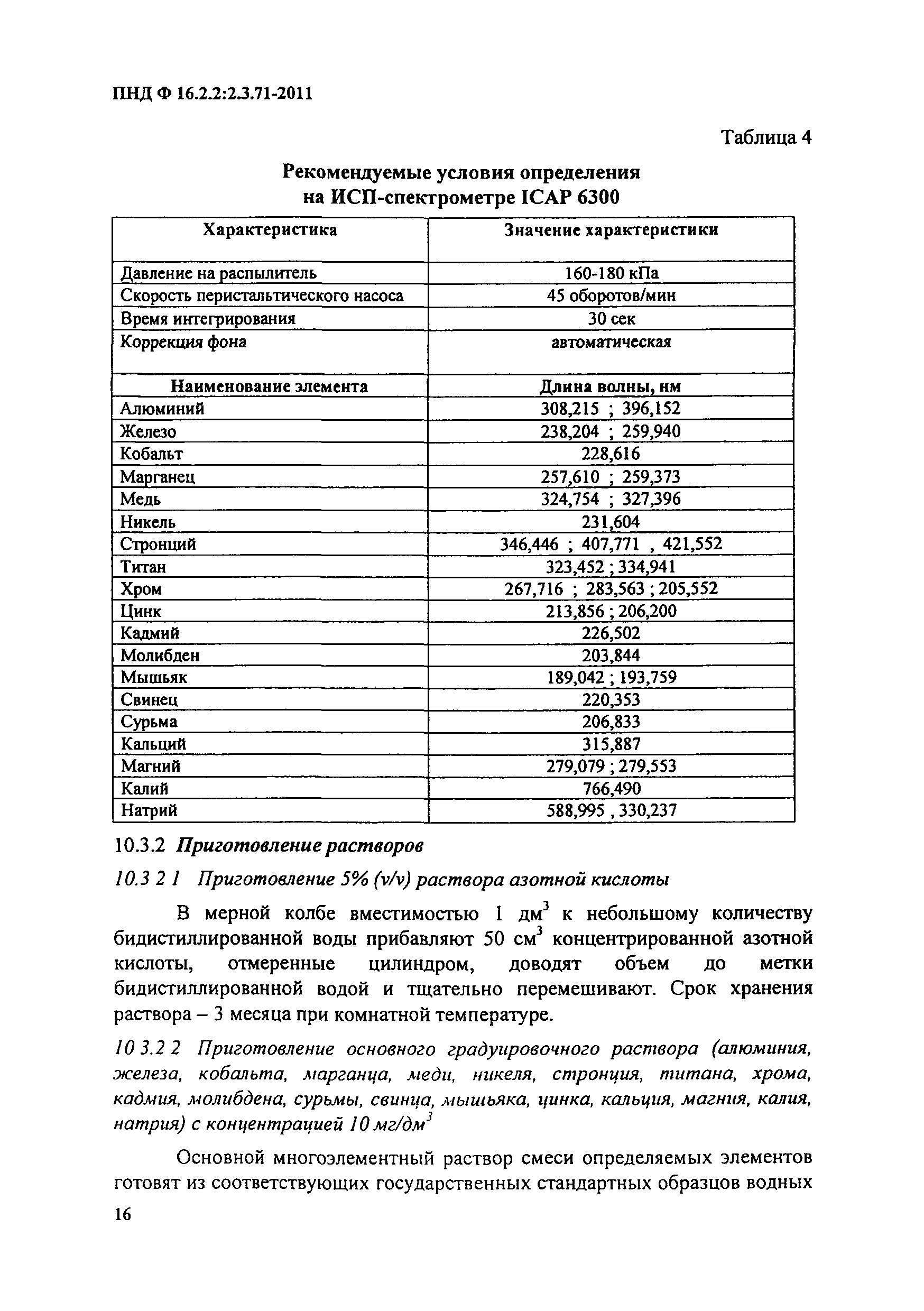 ПНД Ф 16.2.2:2.3.71-2011