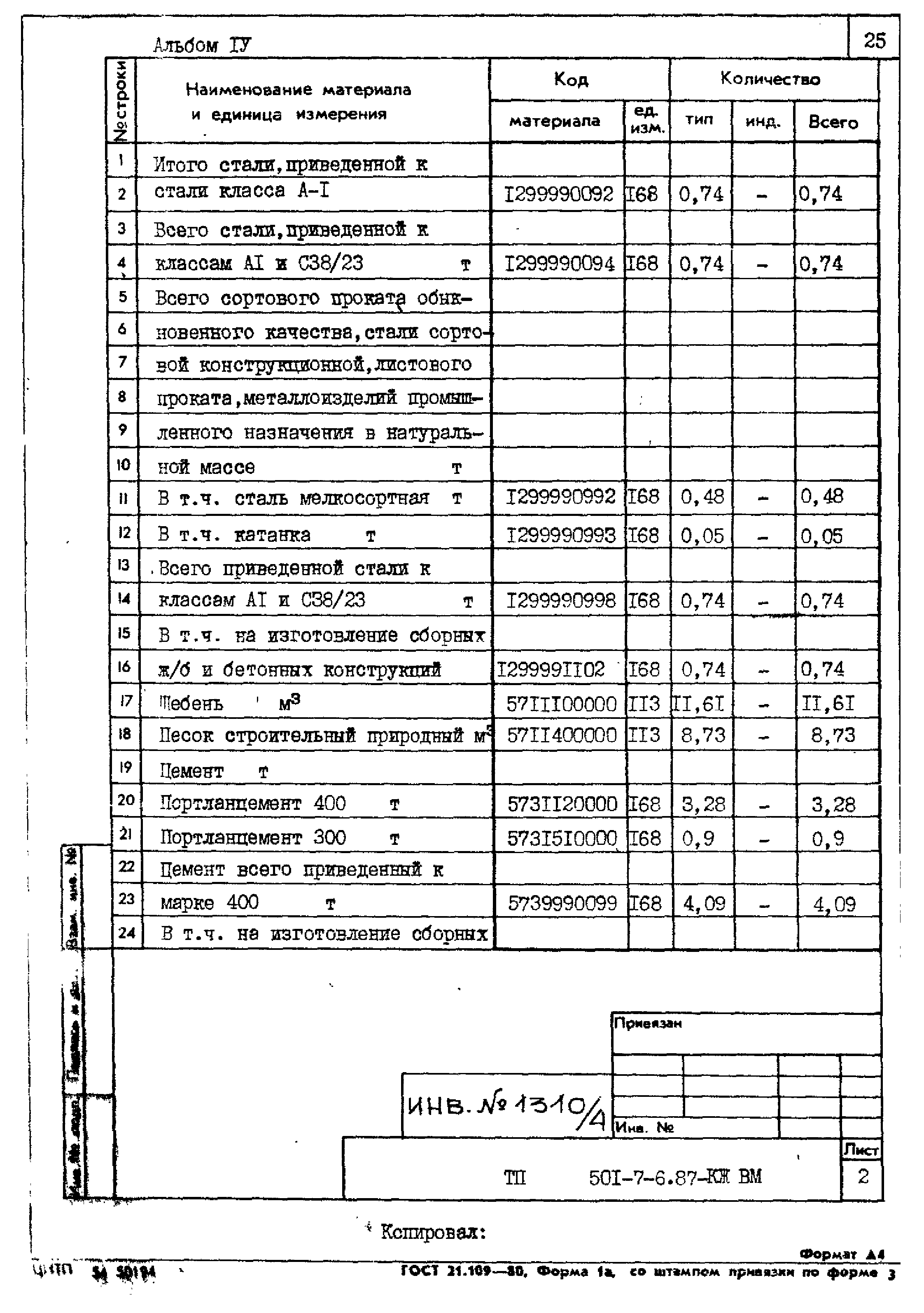 Типовой проект 501-7-6.87