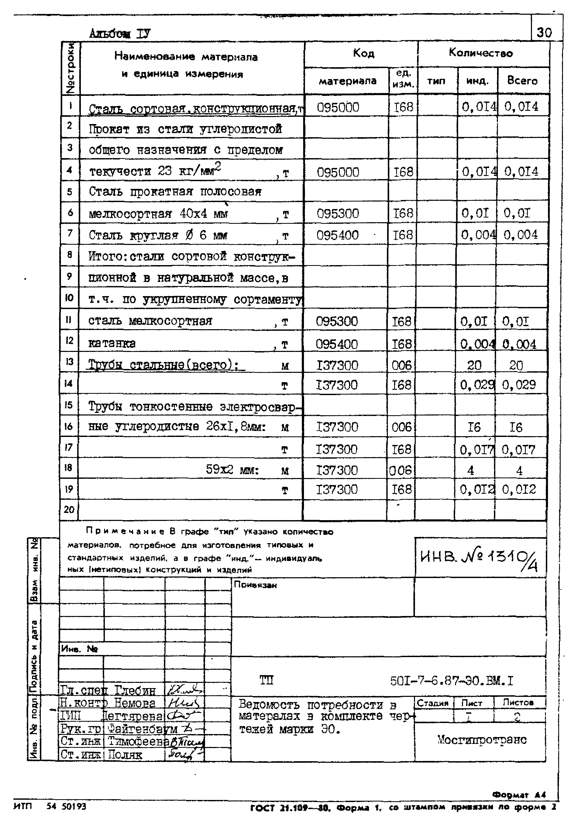 Типовой проект 501-7-6.87