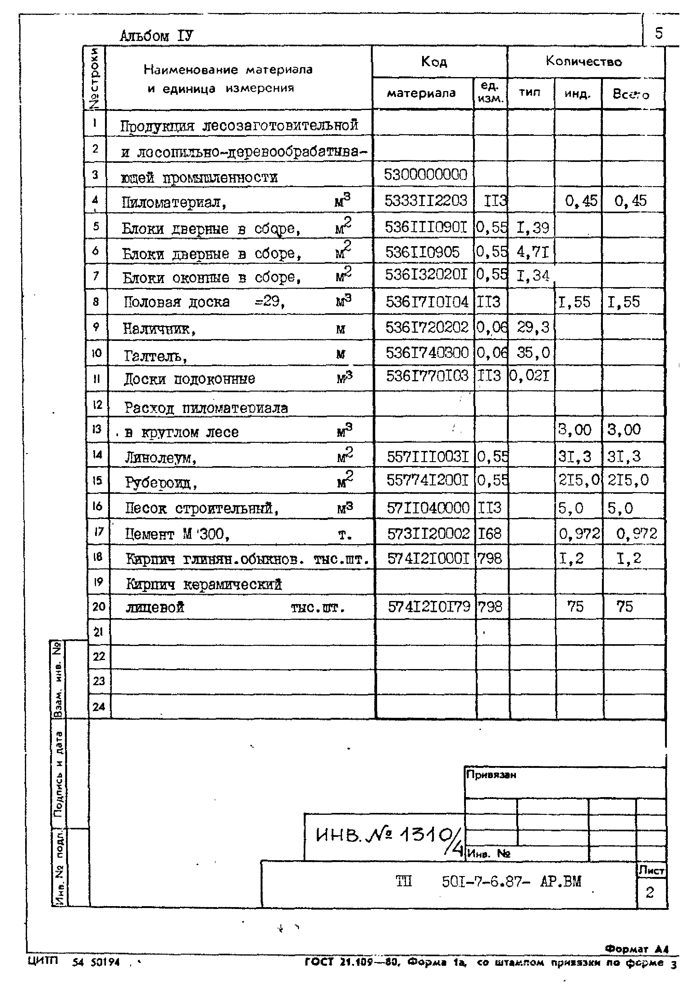 Типовой проект 501-7-6.87