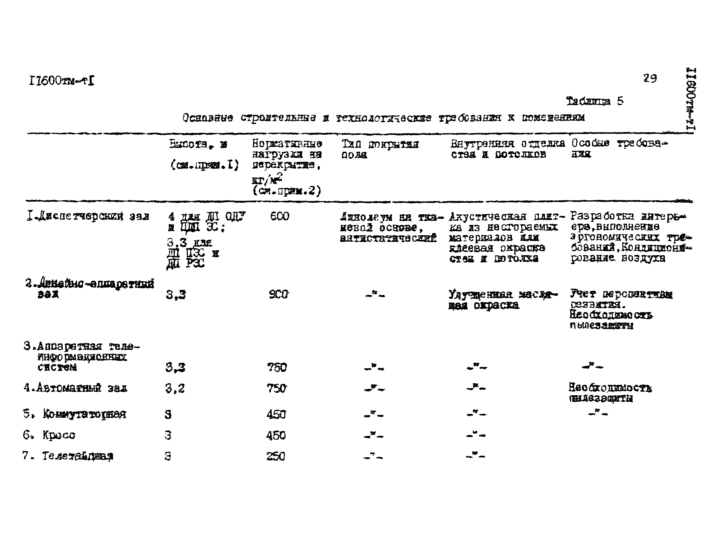 11600 тм-т1