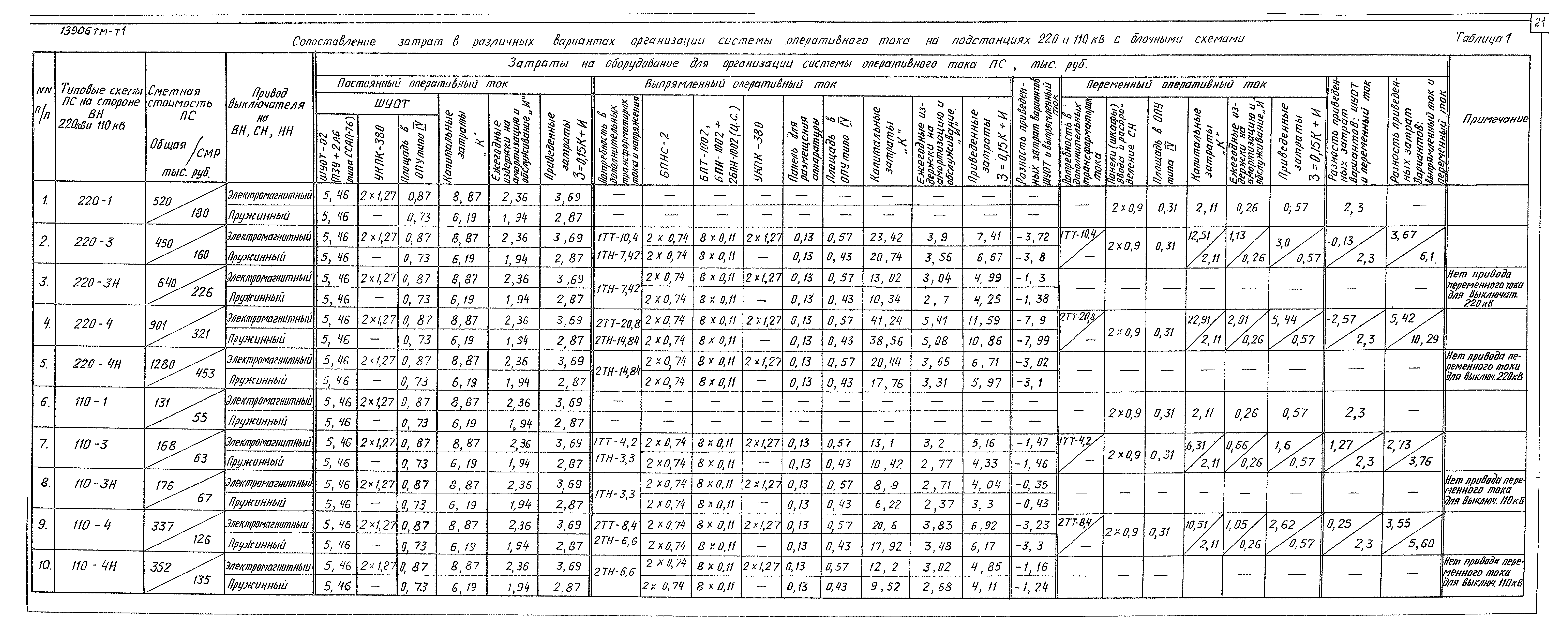 13906 тм-т1