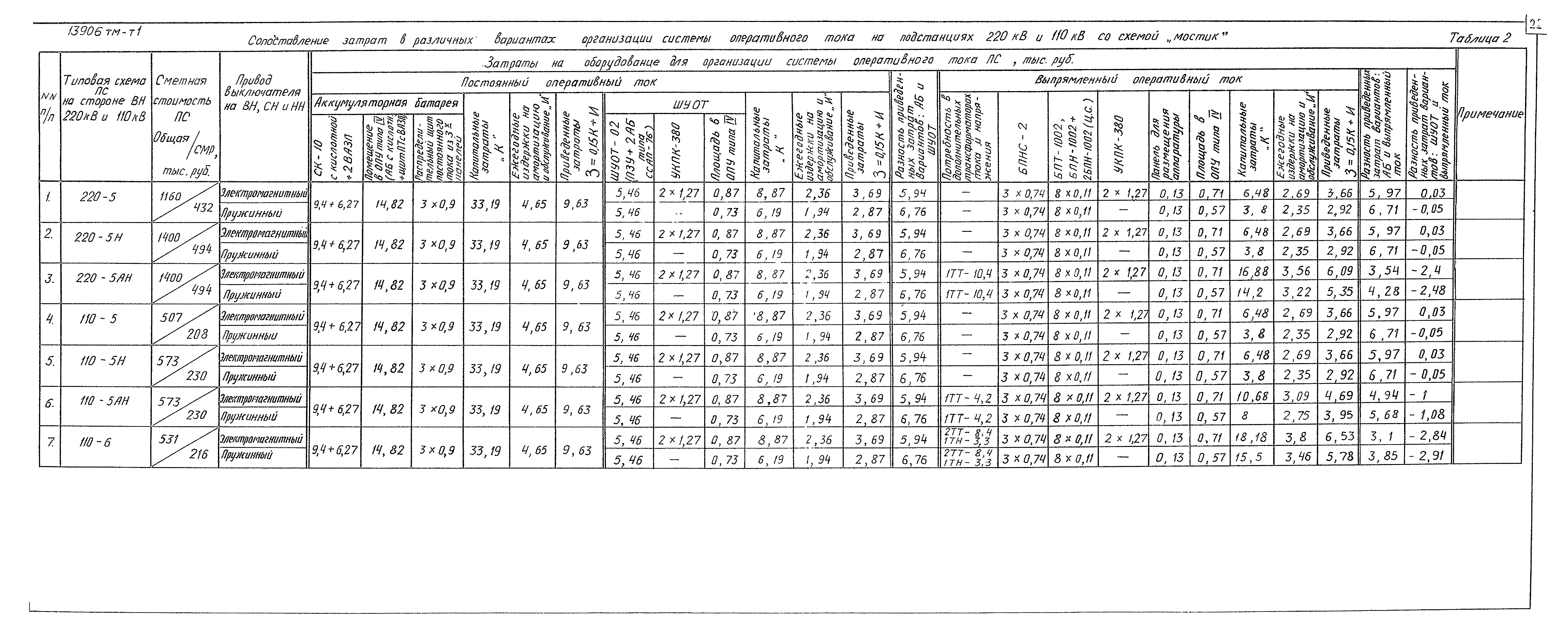 13906 тм-т1