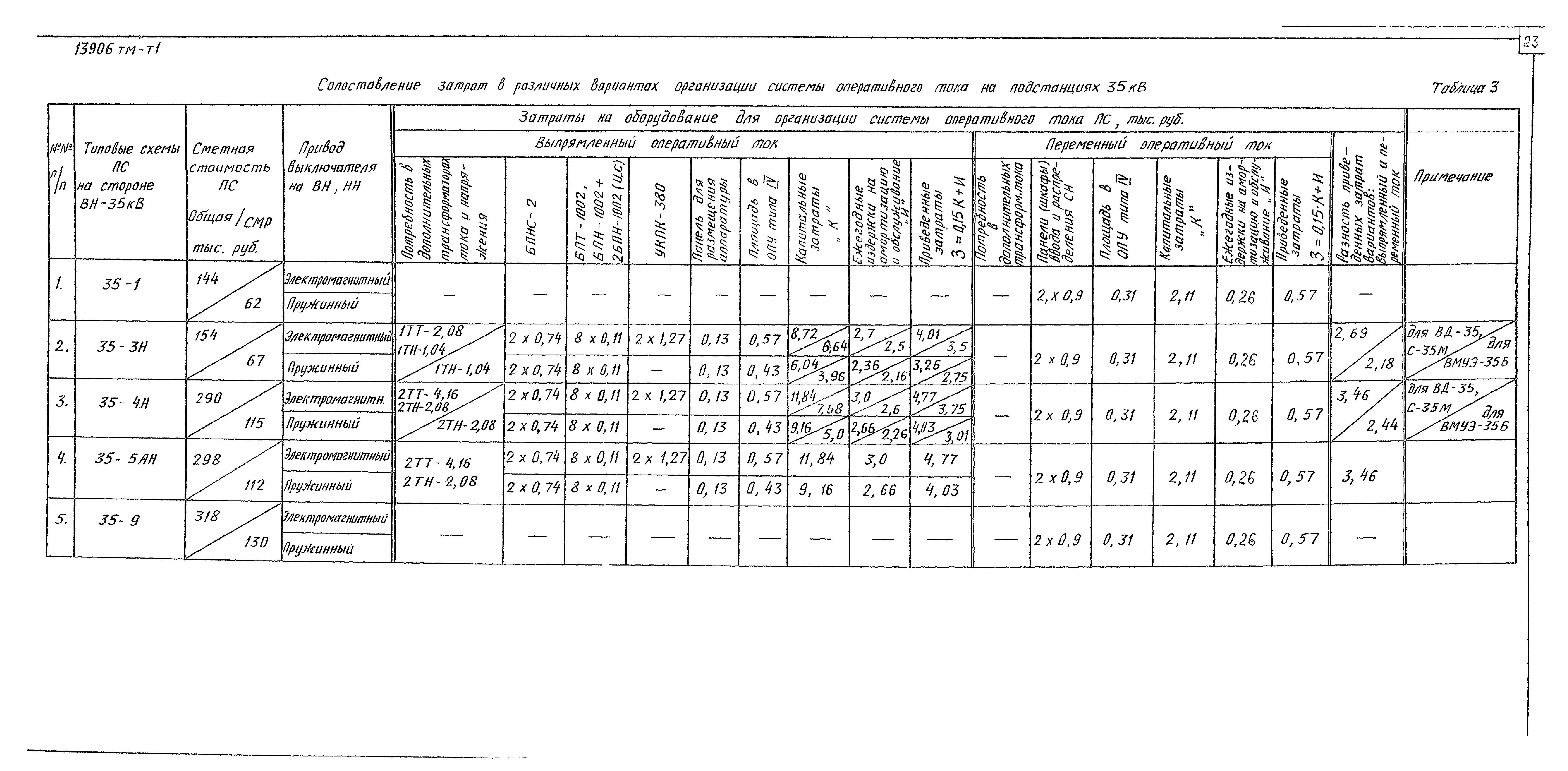 13906 тм-т1