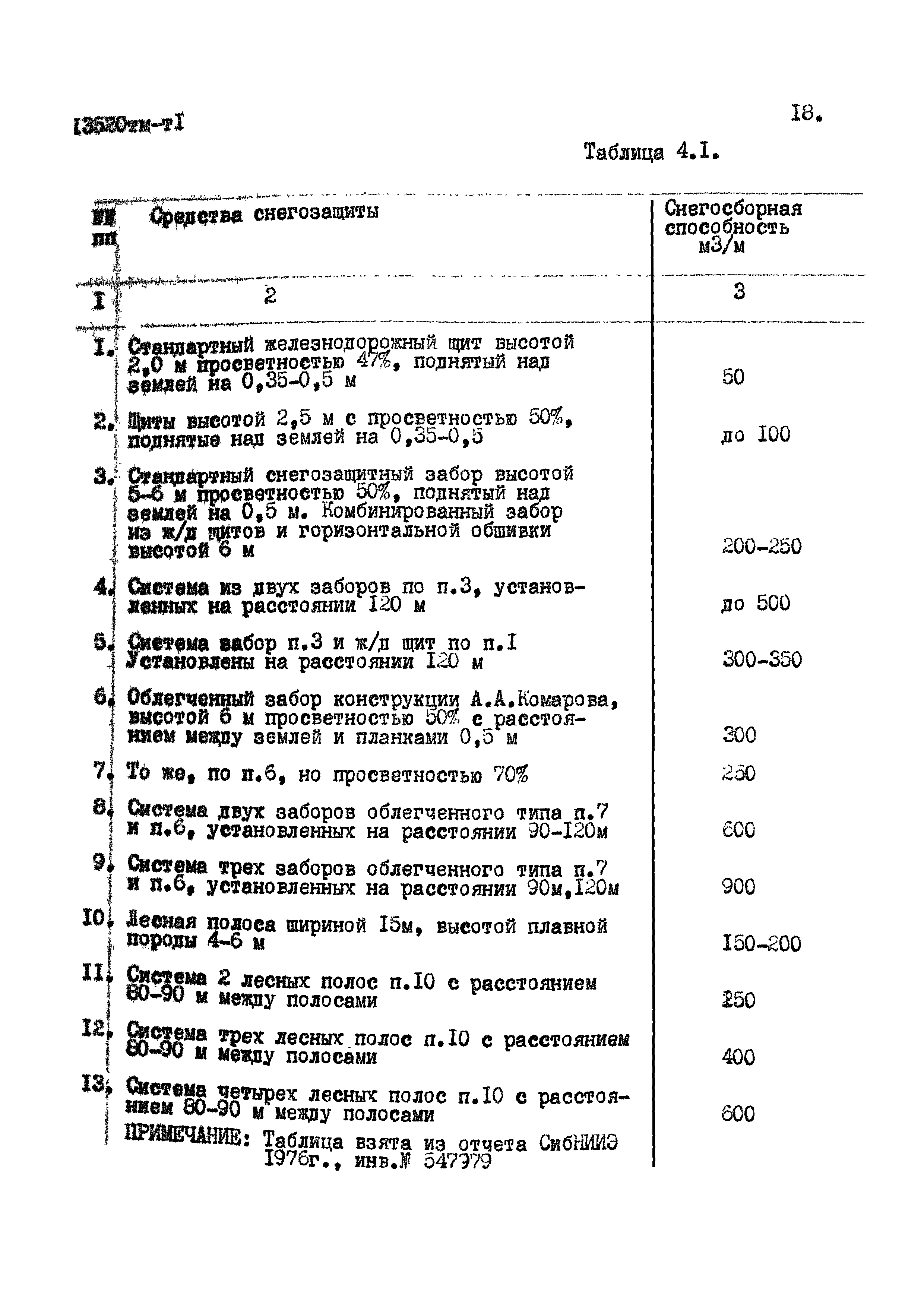 13520 тм-т1