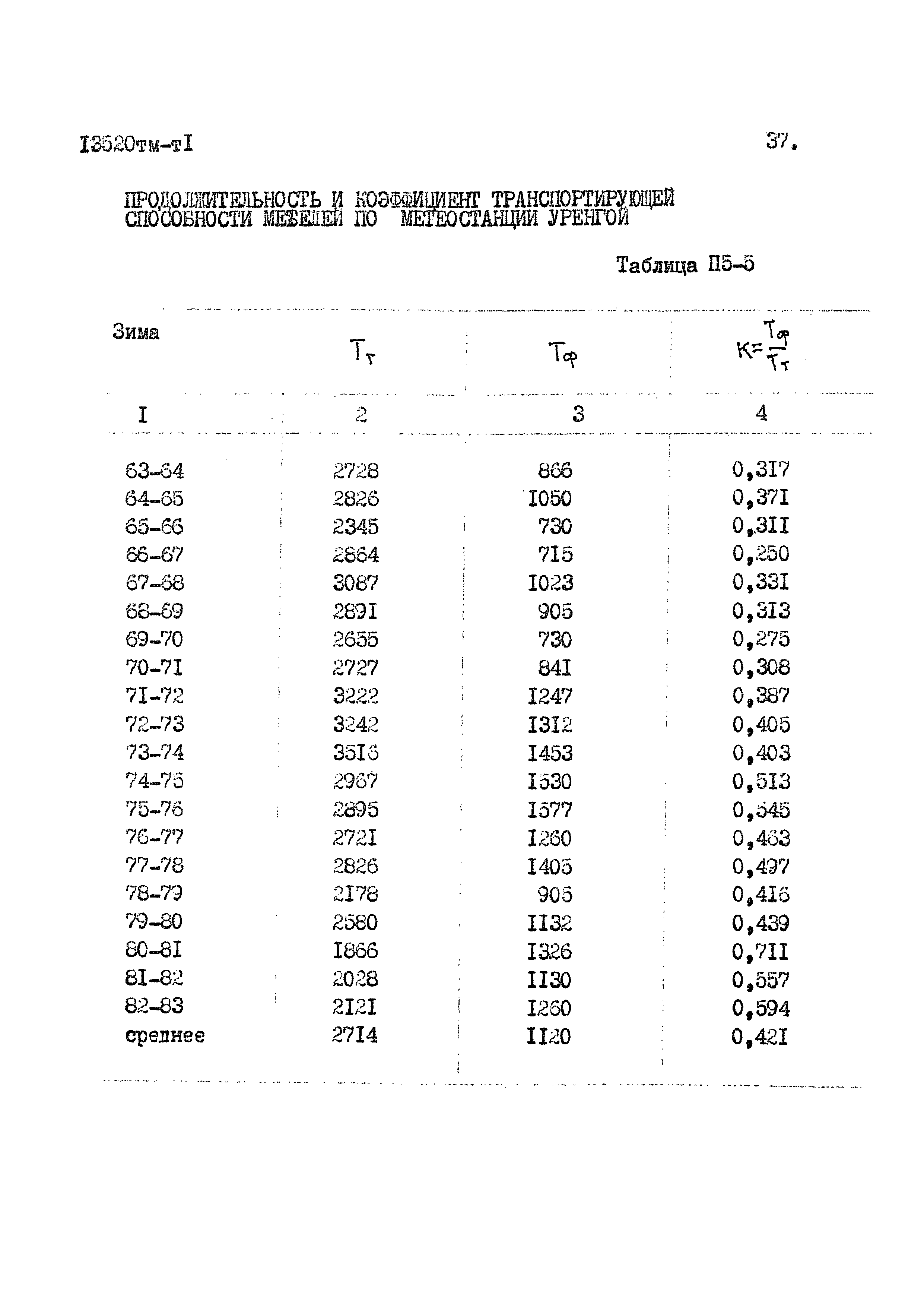 13520 тм-т1