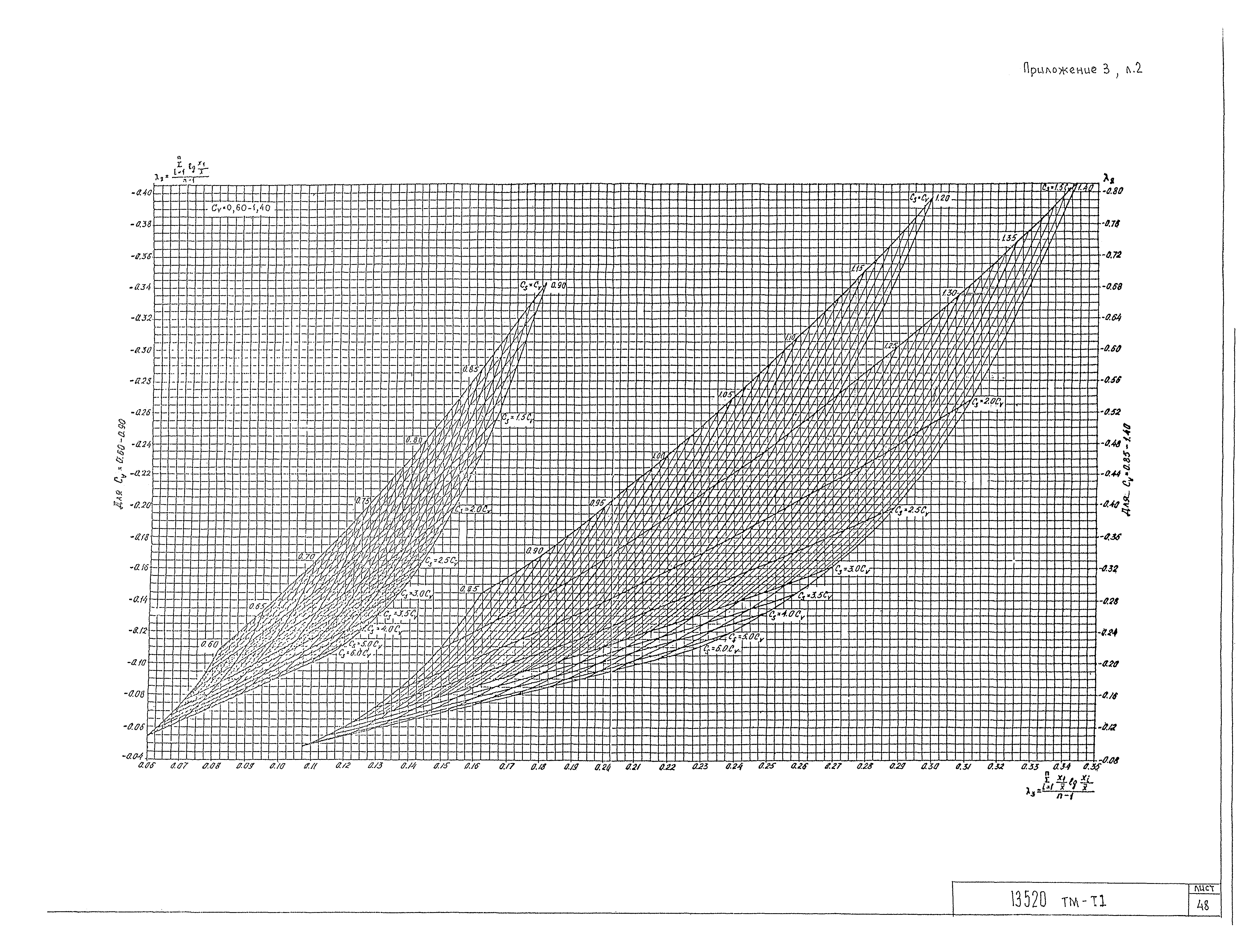 13520 тм-т1