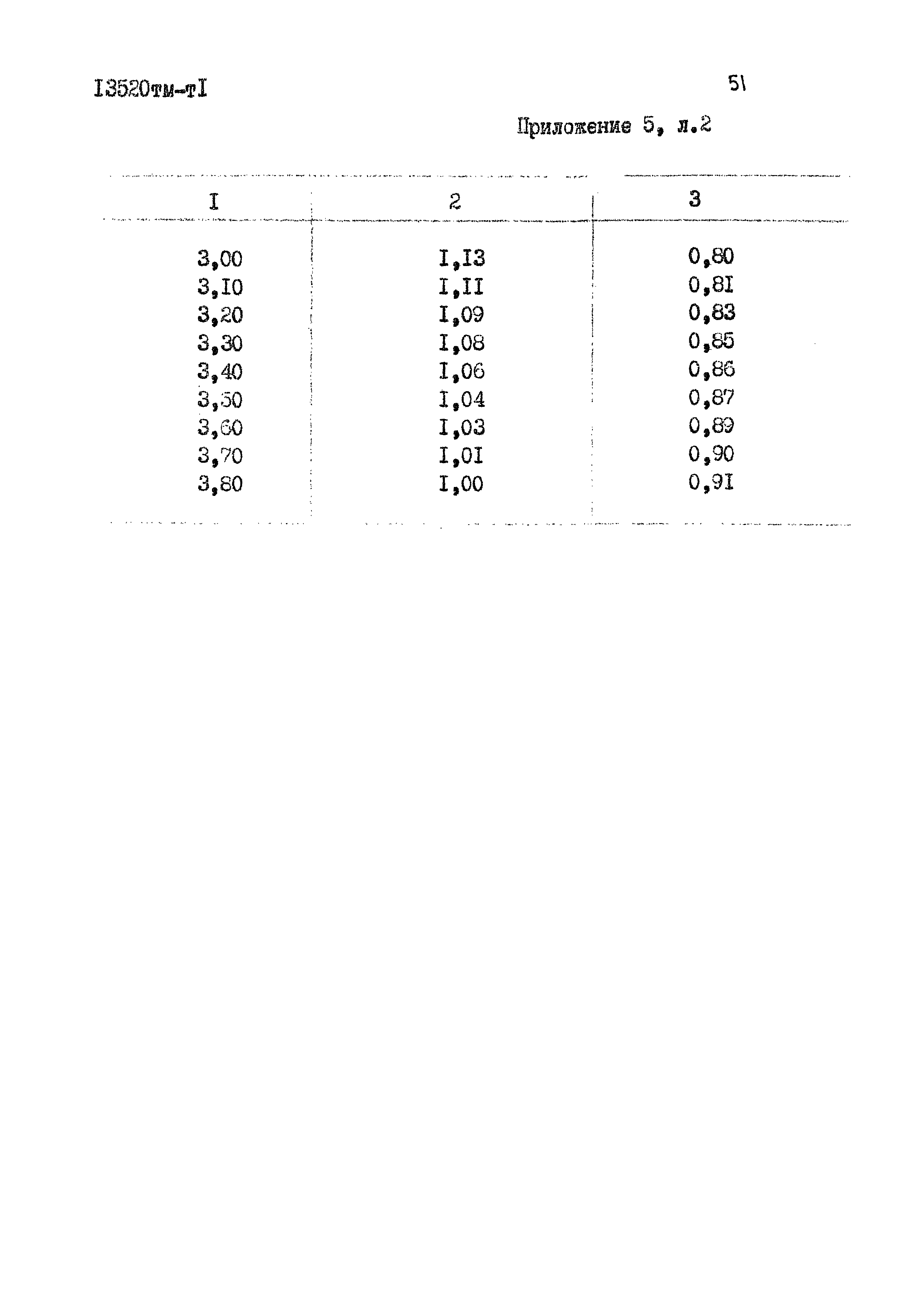 13520 тм-т1