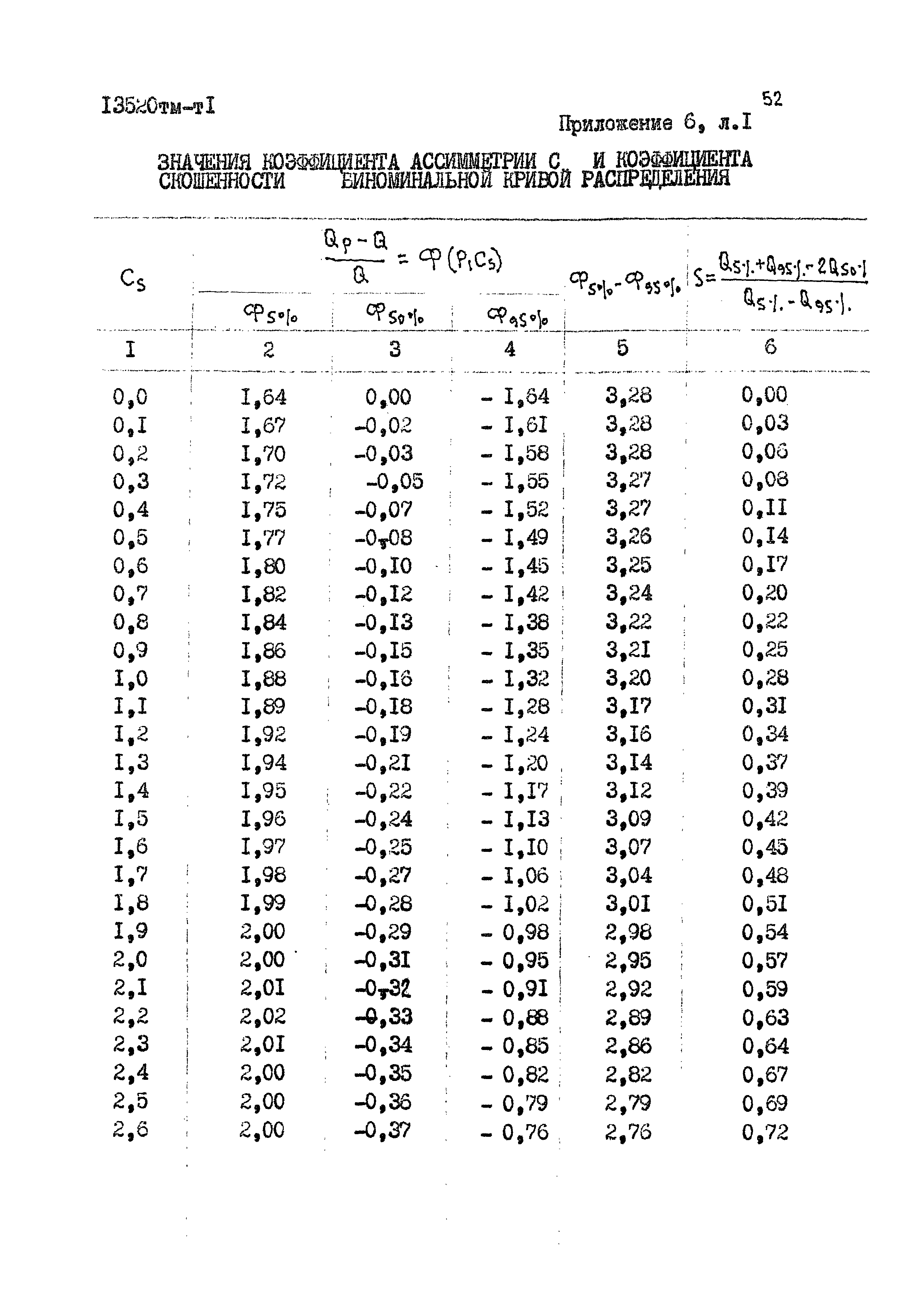 13520 тм-т1