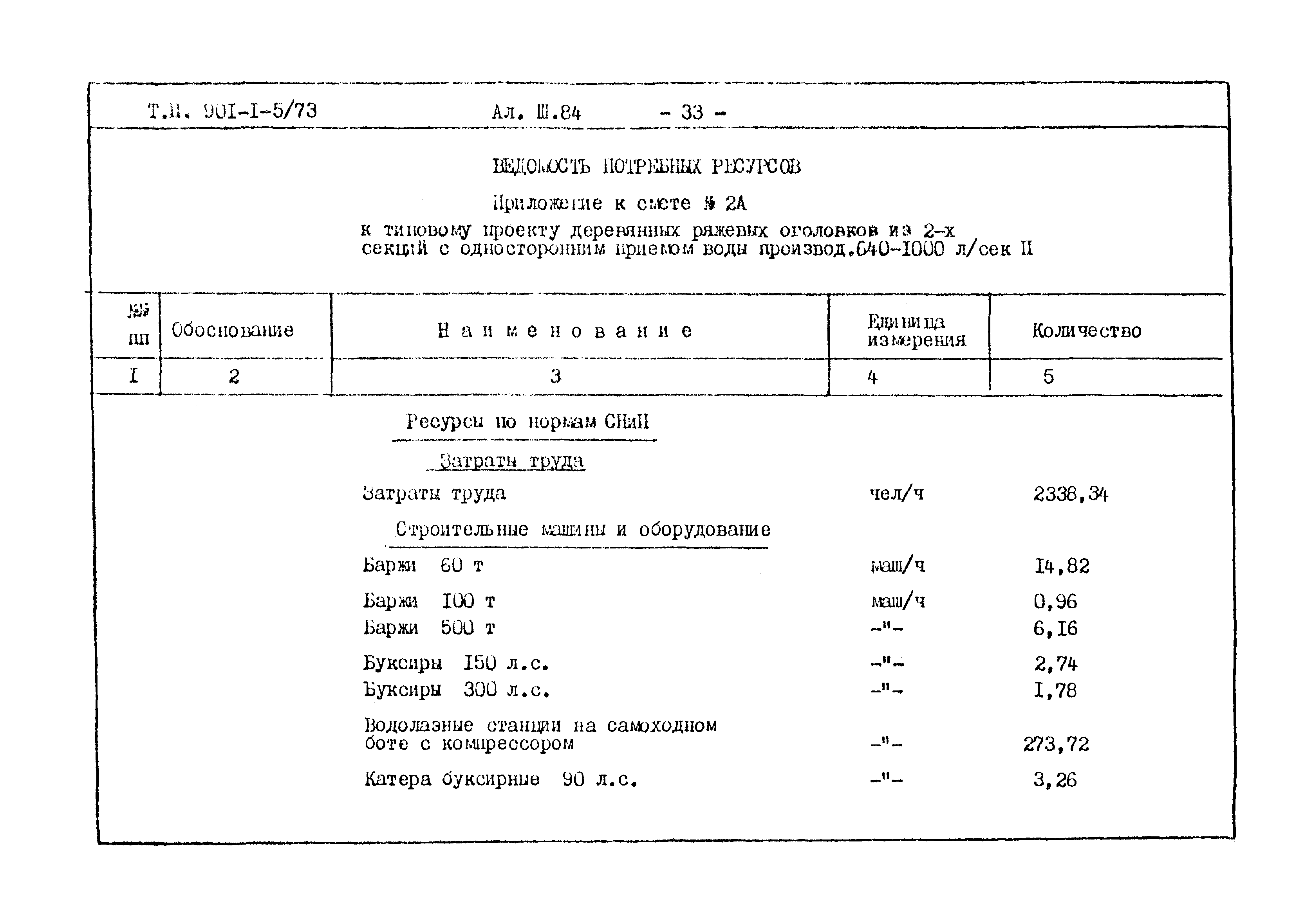 Типовой проект 901-1-5/73