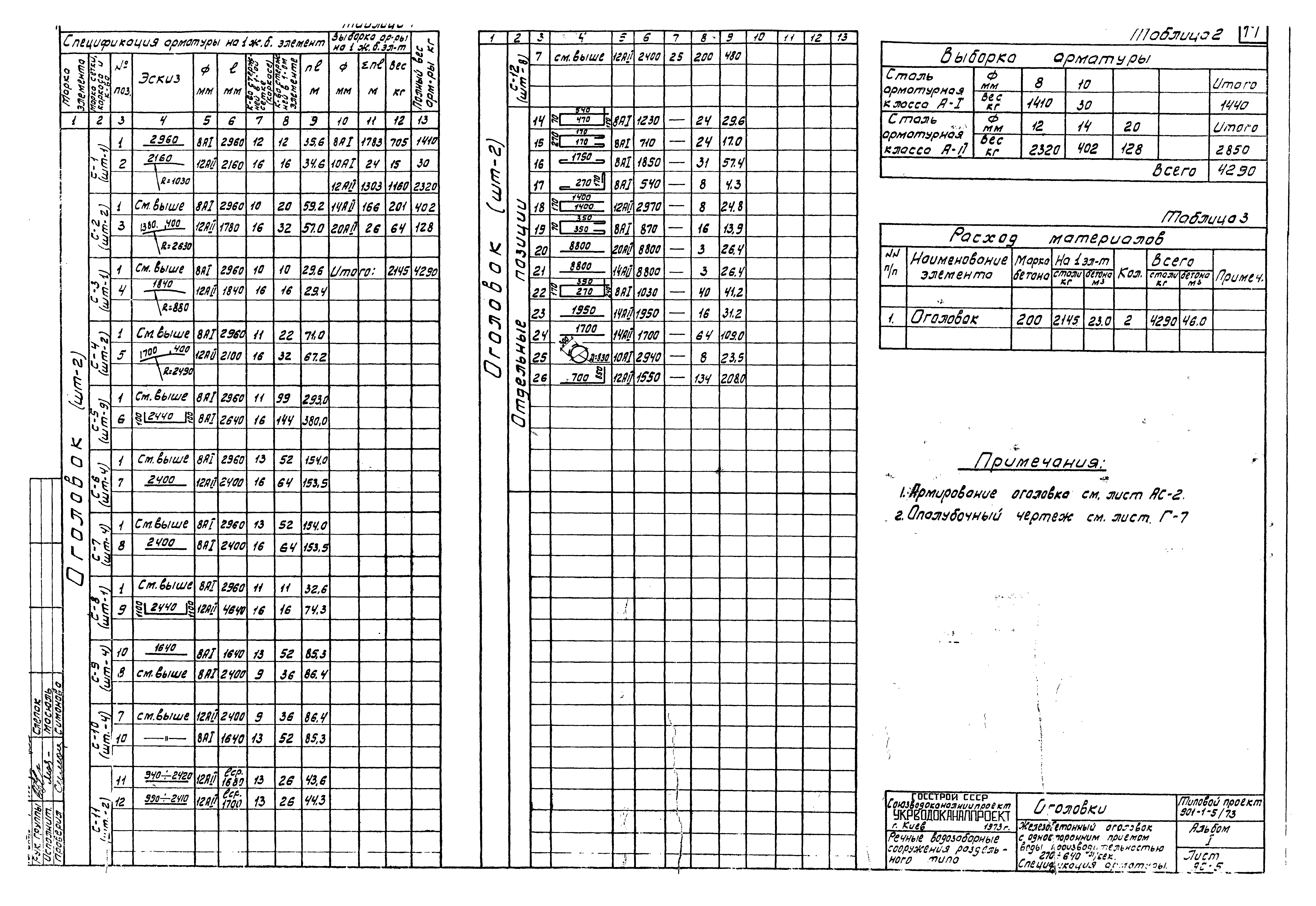 Типовой проект 901-1-5/73