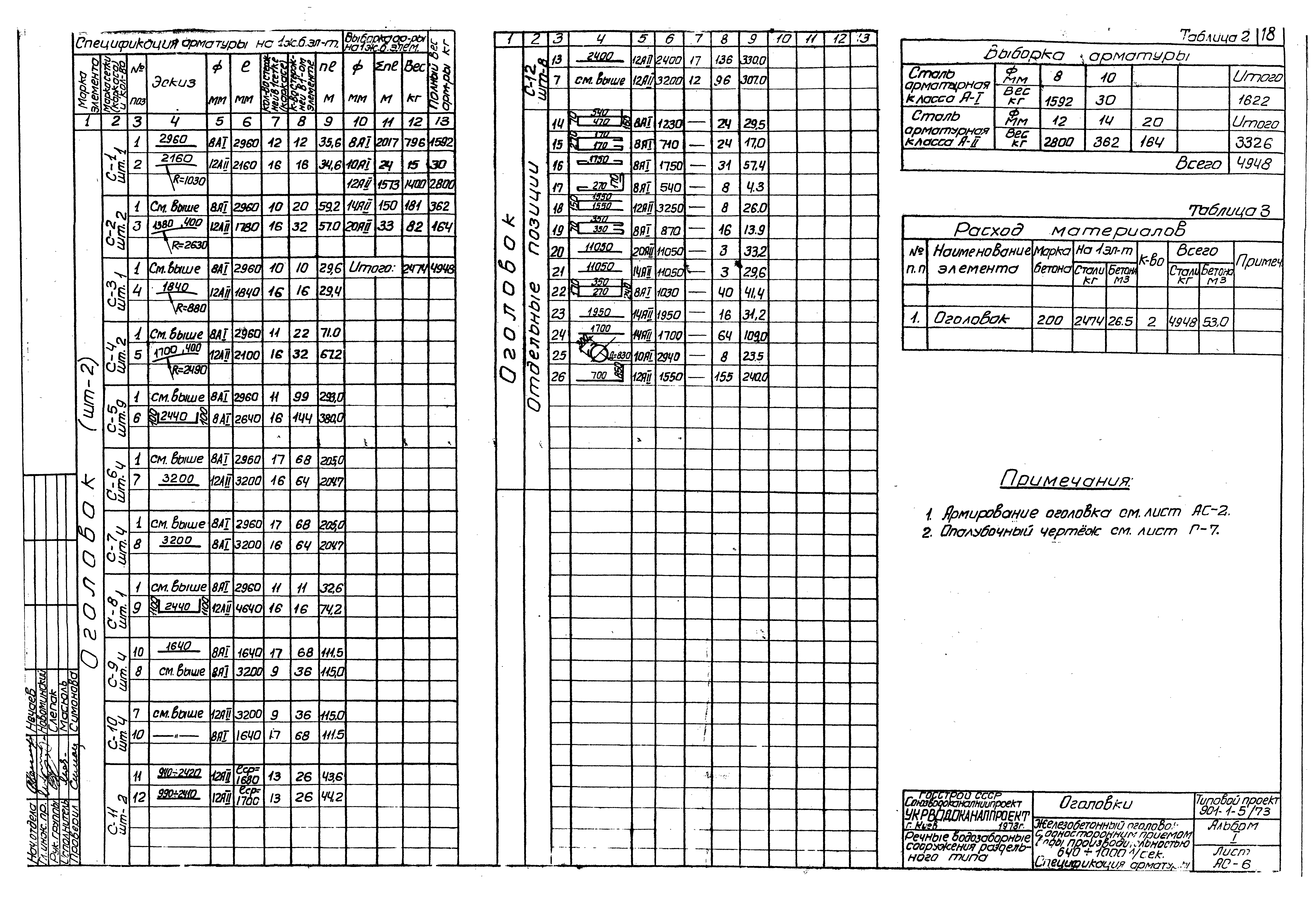 Типовой проект 901-1-5/73