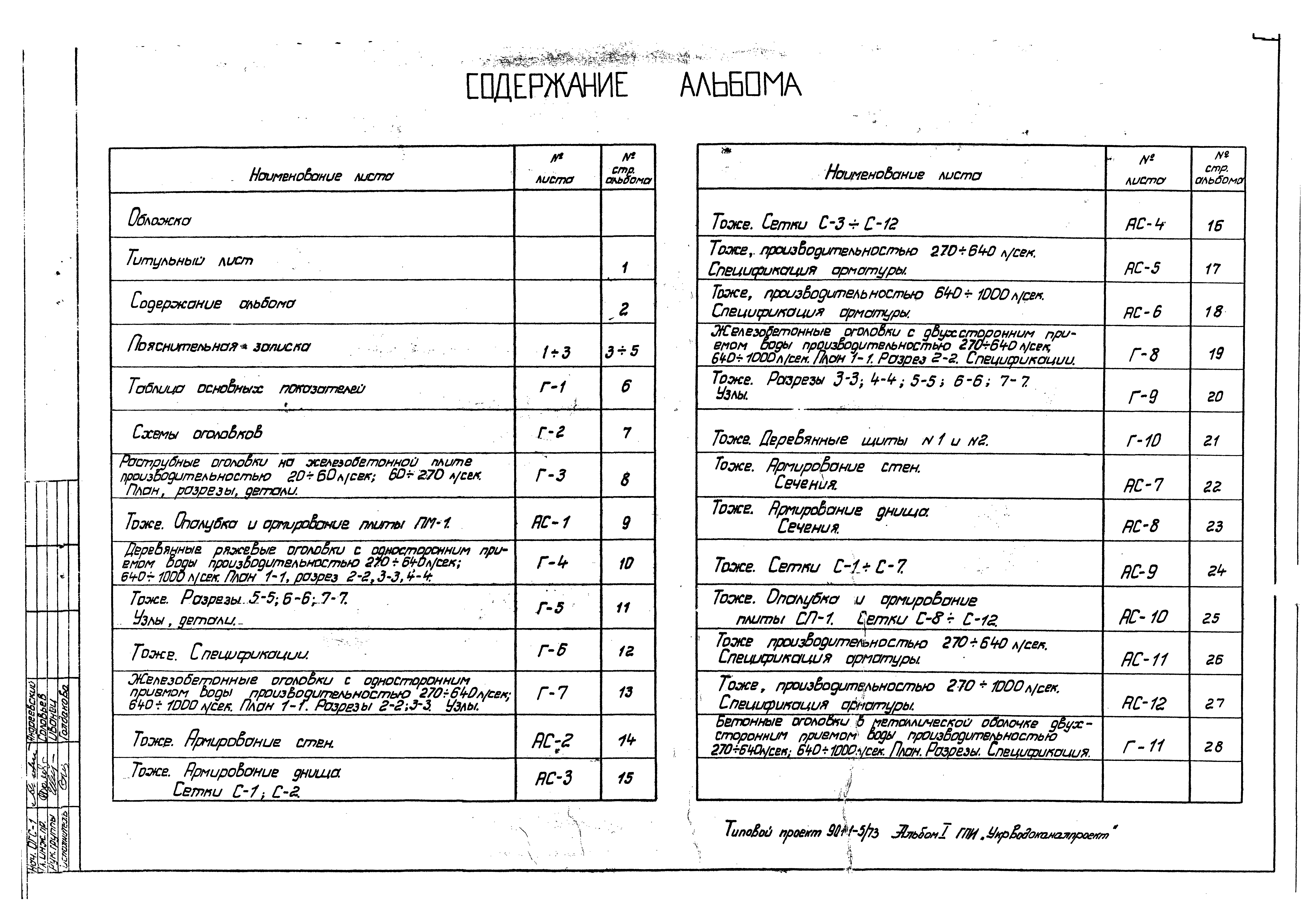 Типовой проект 901-1-5/73