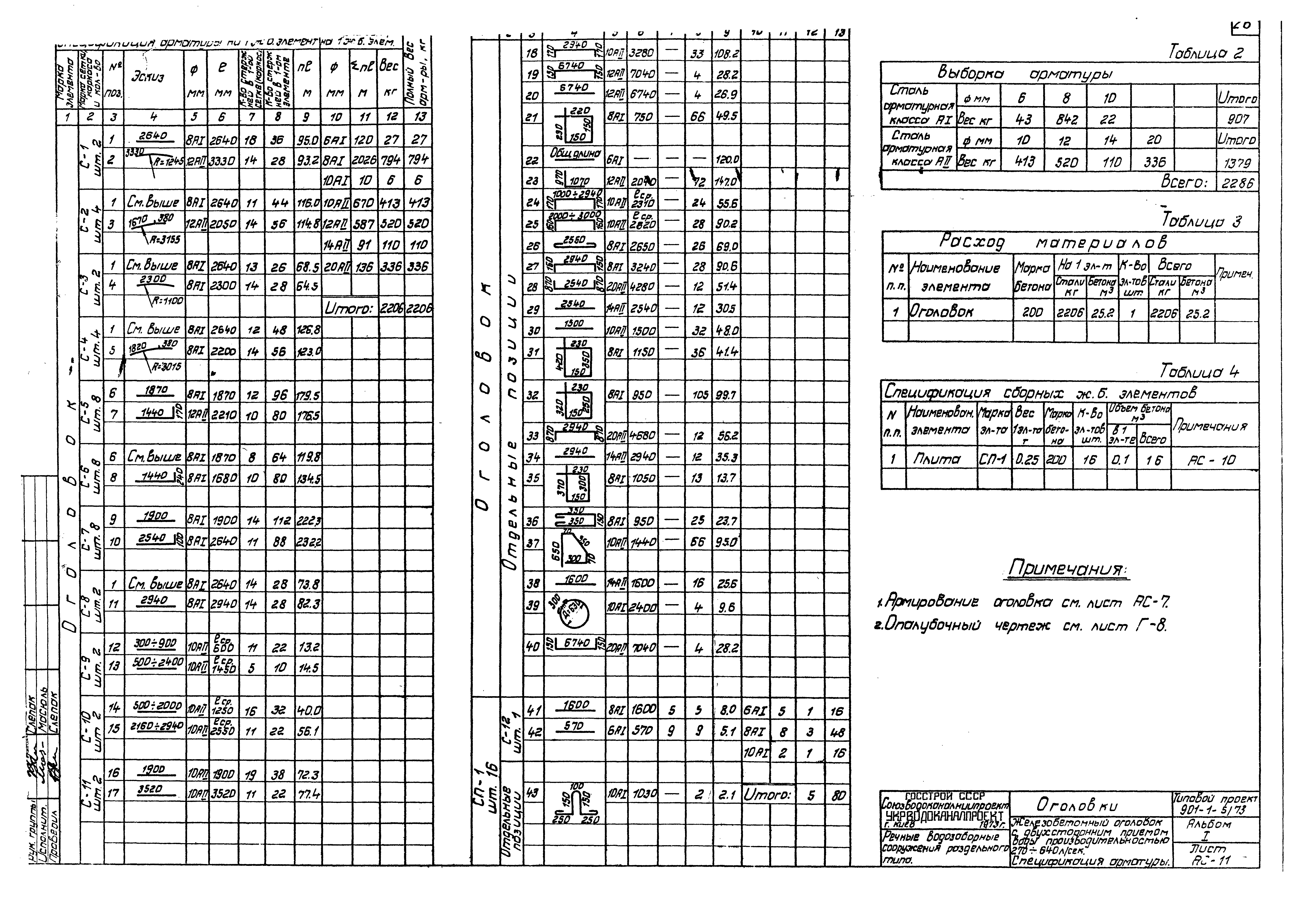 Типовой проект 901-1-5/73