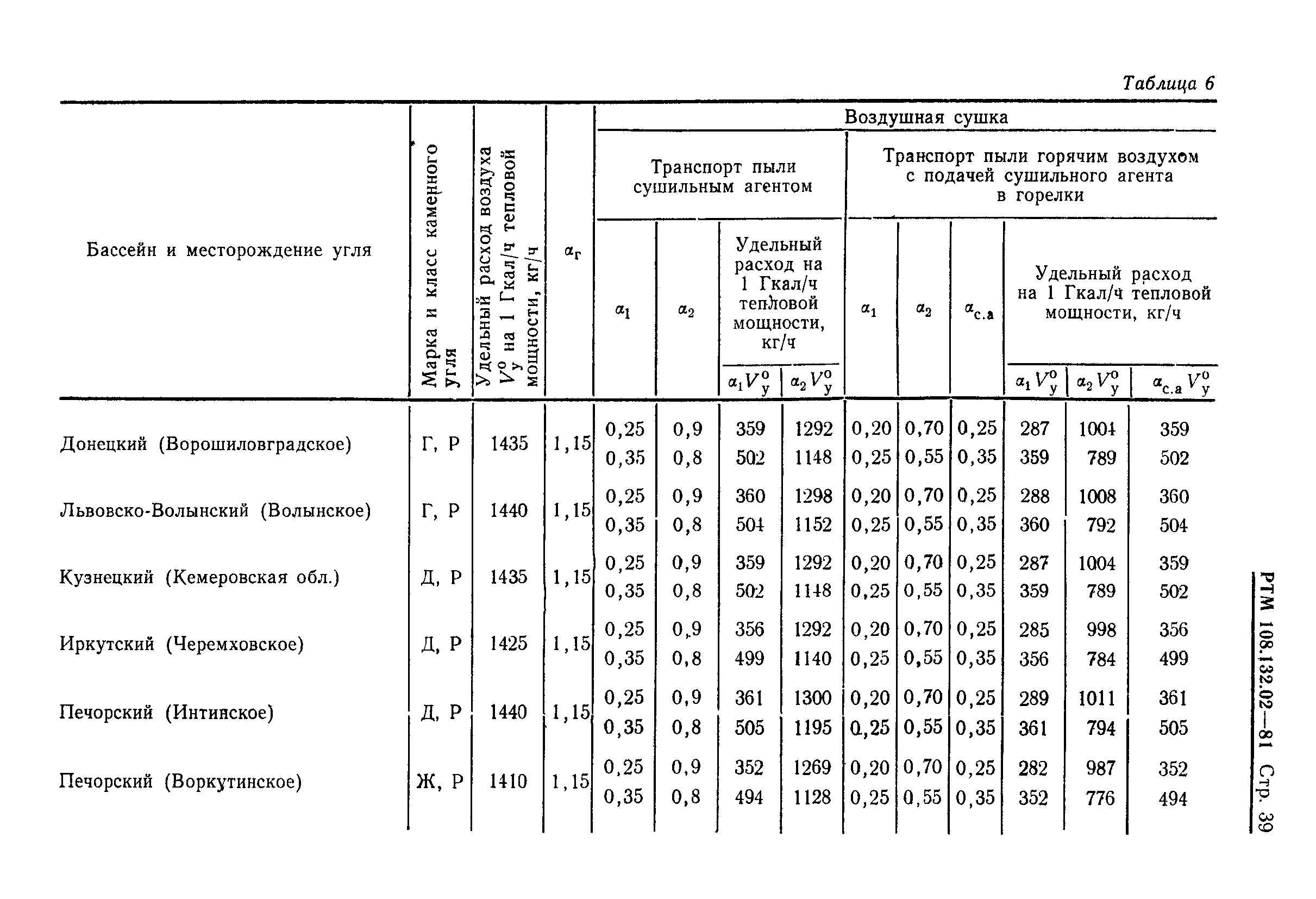 РТМ 108.132.02-81