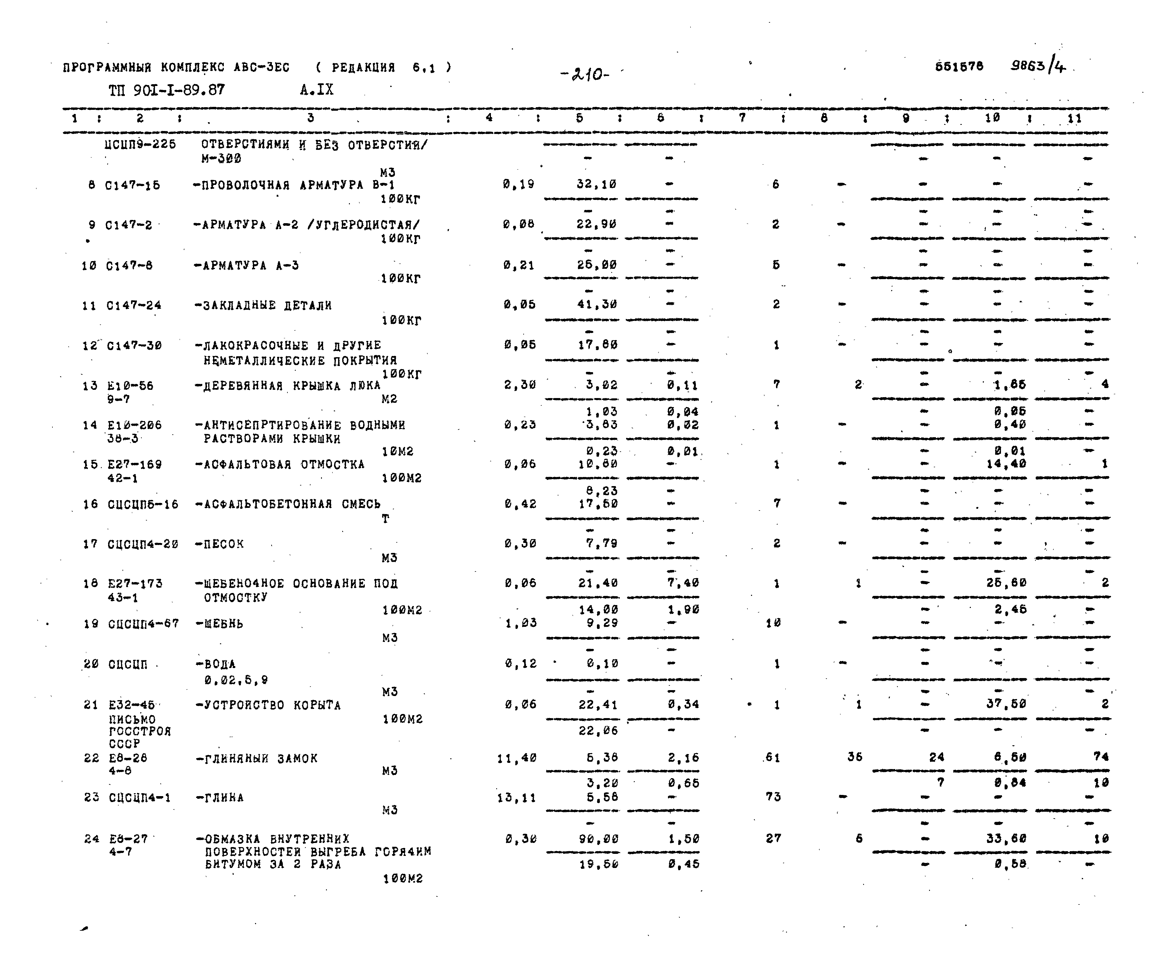 Типовой проект 901-1-89.87