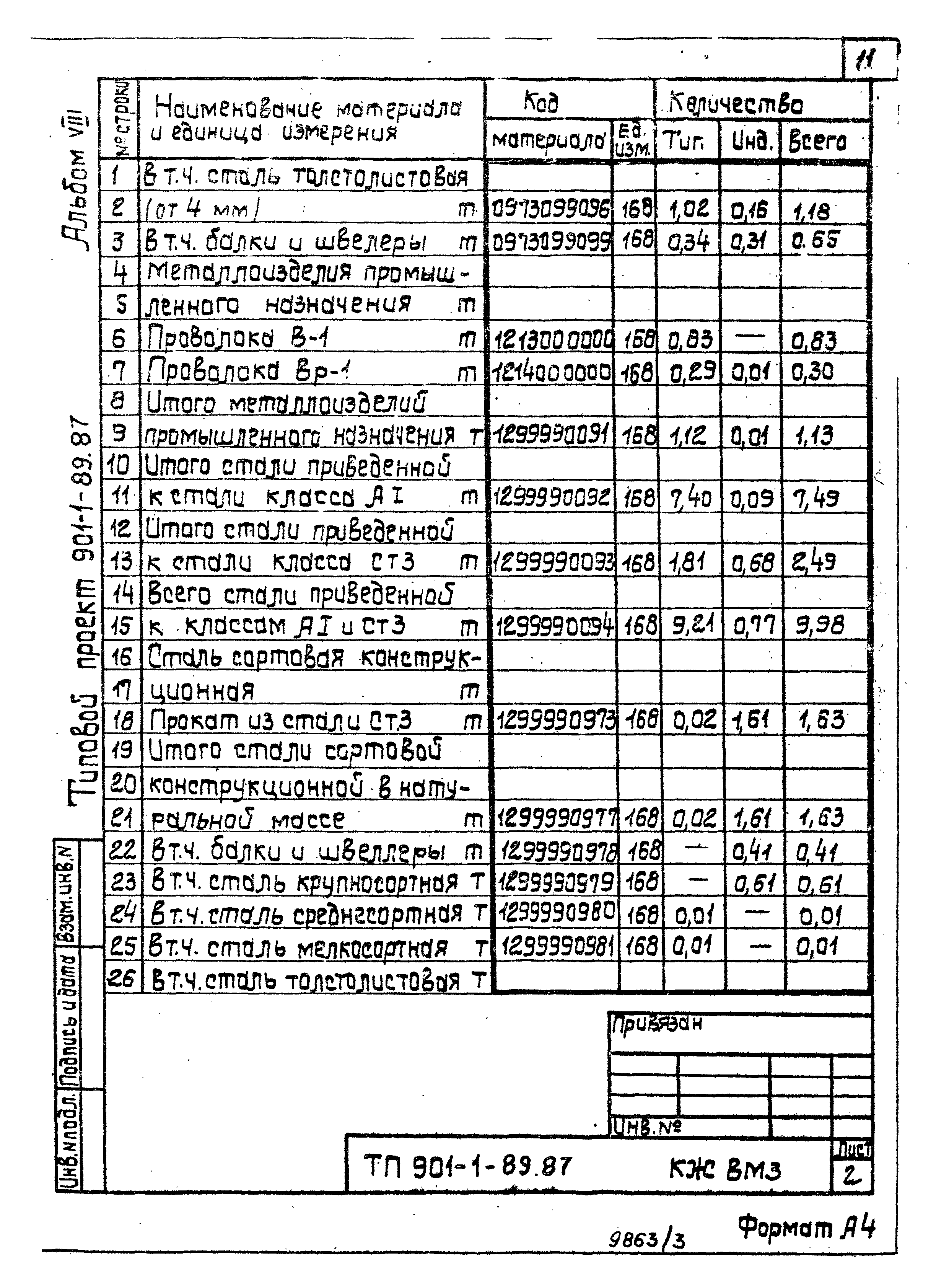 Типовой проект 901-1-89.87