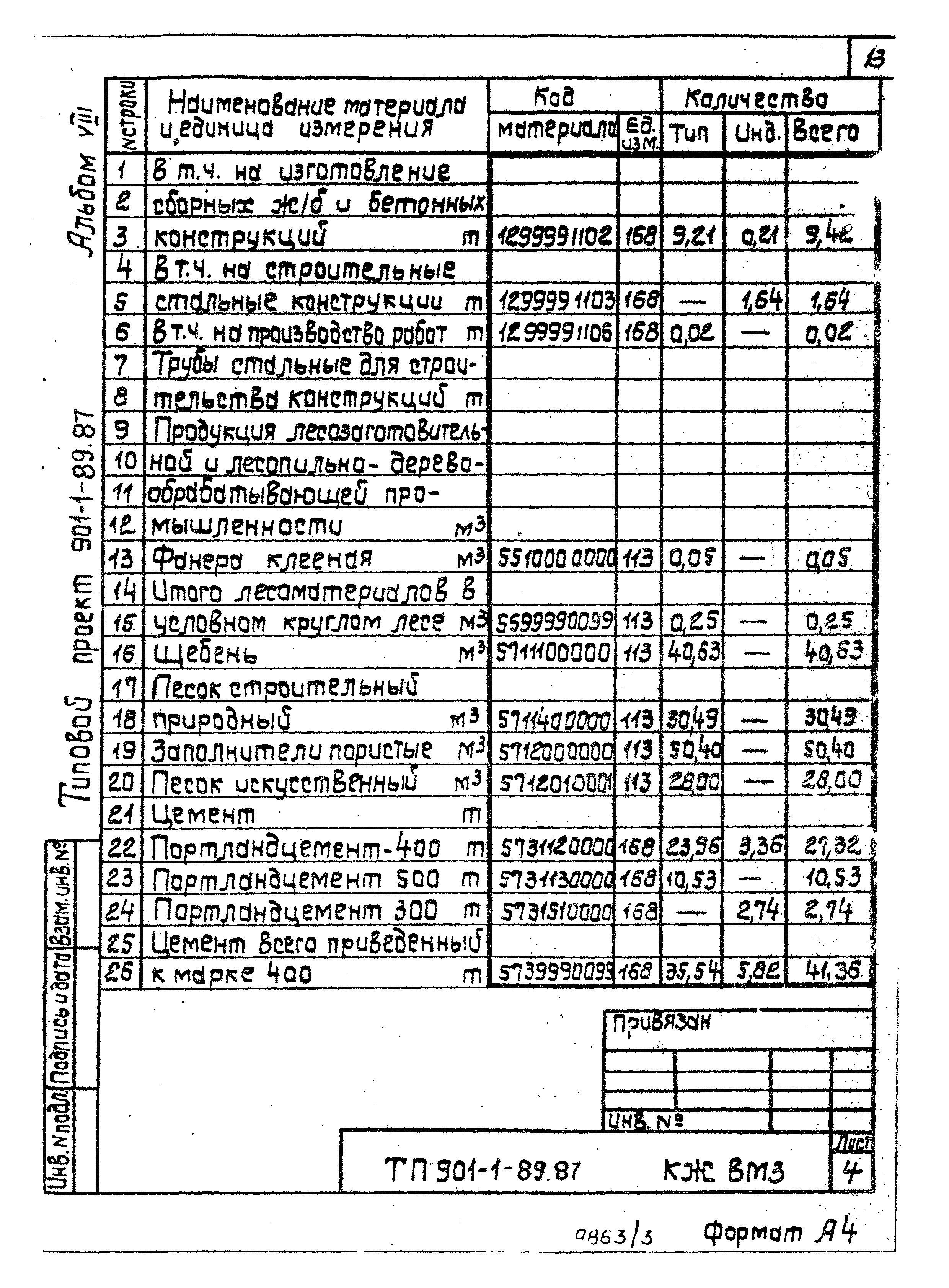 Типовой проект 901-1-89.87