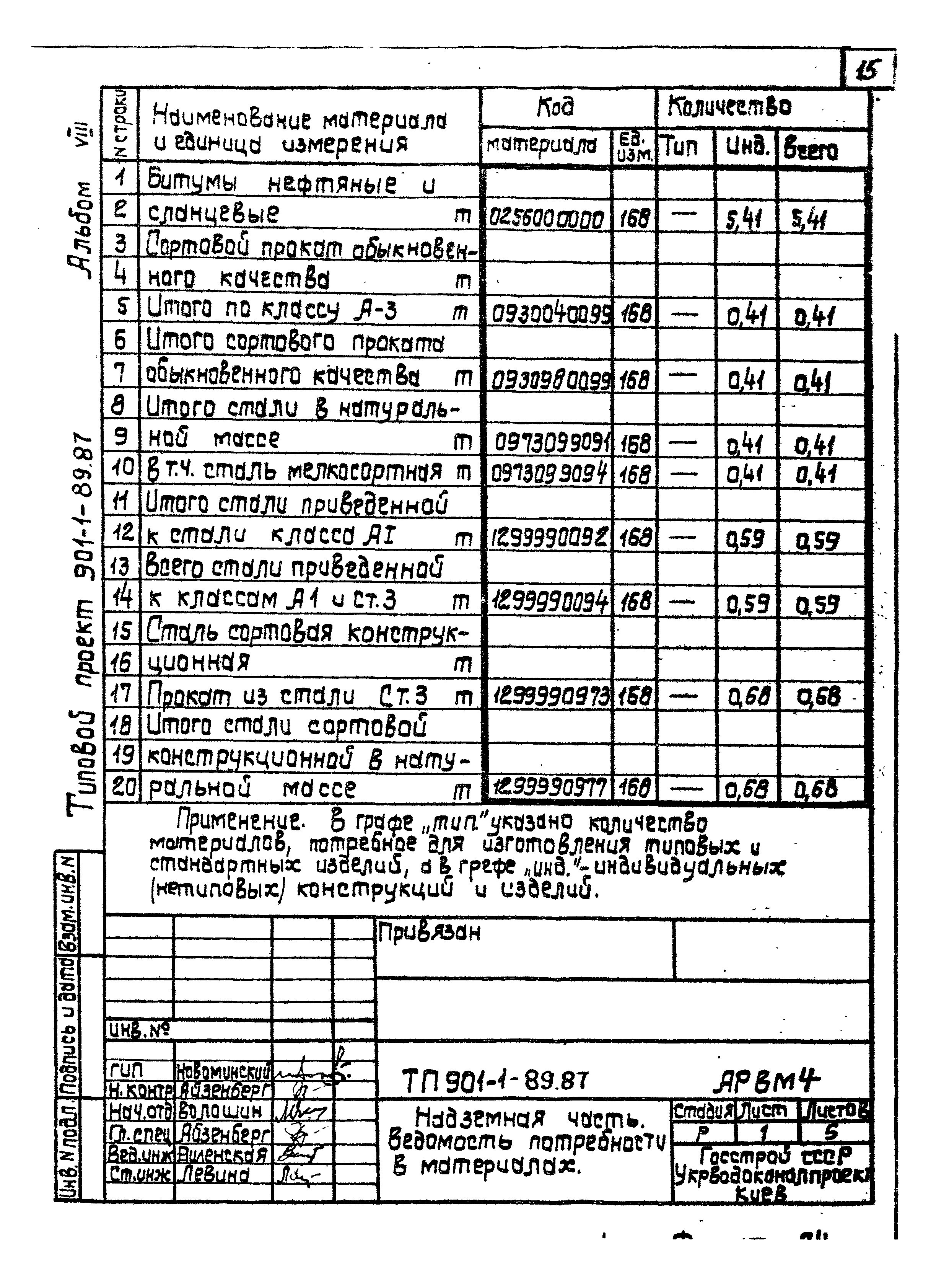 Типовой проект 901-1-89.87