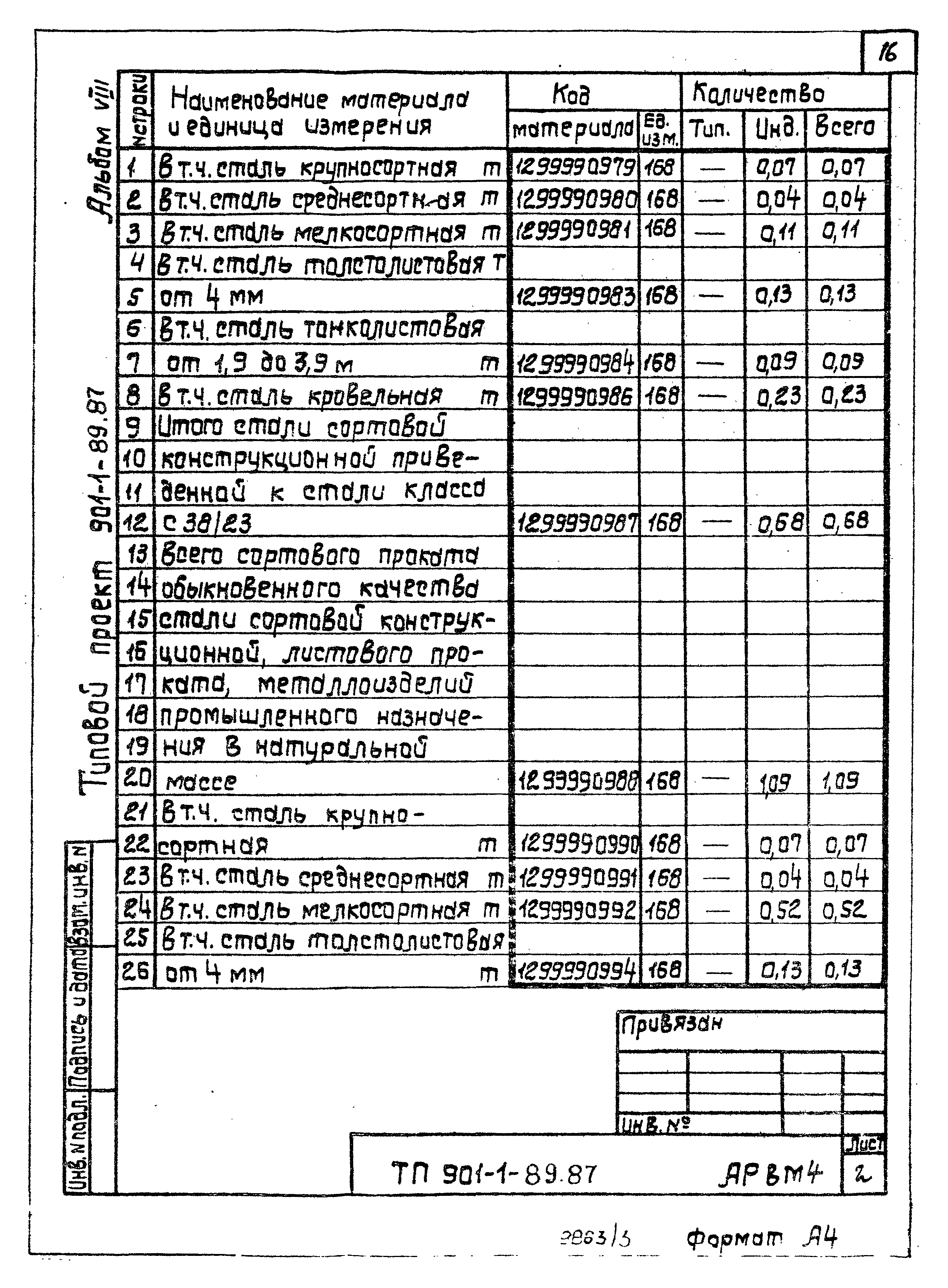 Типовой проект 901-1-89.87