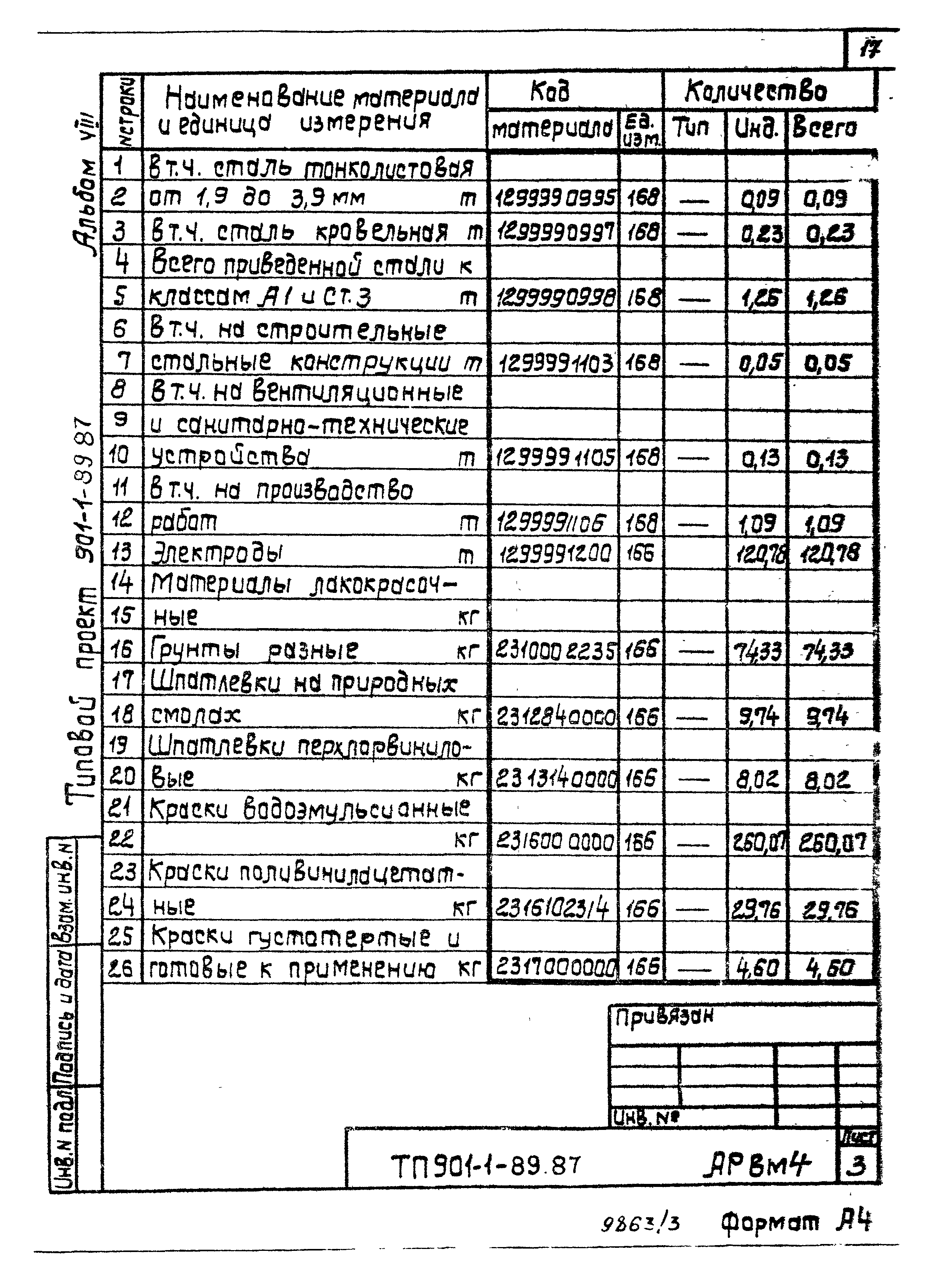 Типовой проект 901-1-89.87