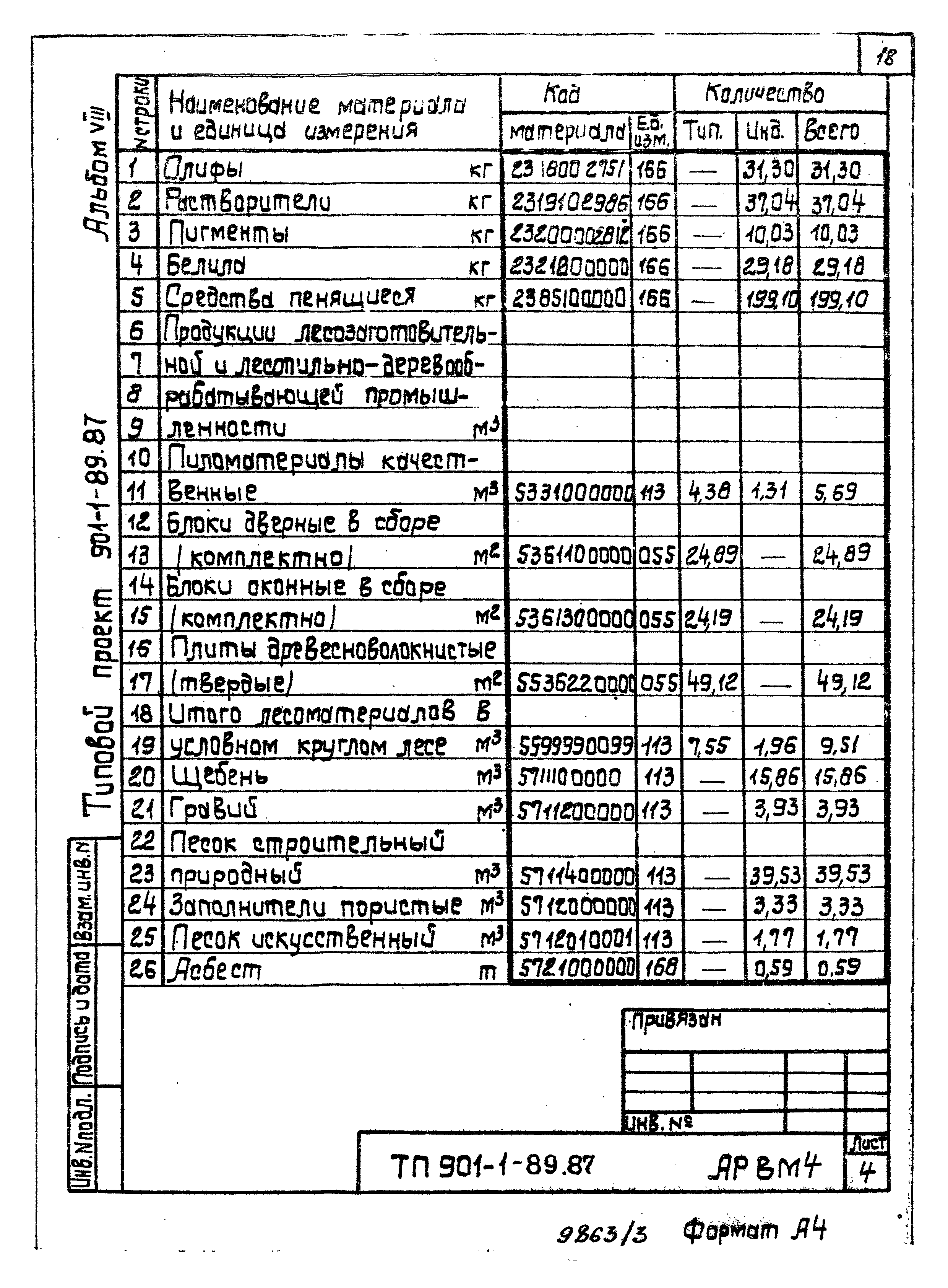 Типовой проект 901-1-89.87