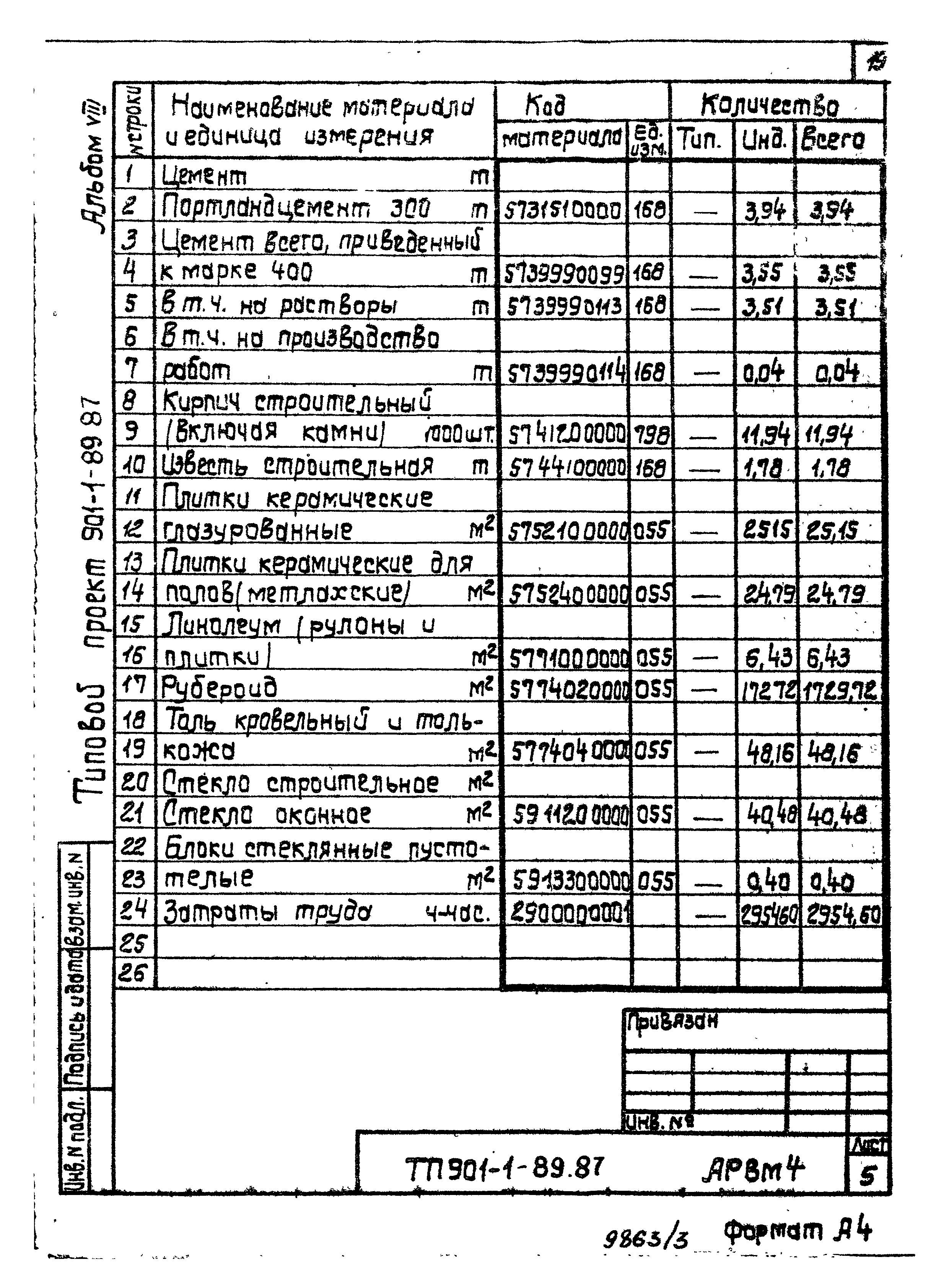 Типовой проект 901-1-89.87