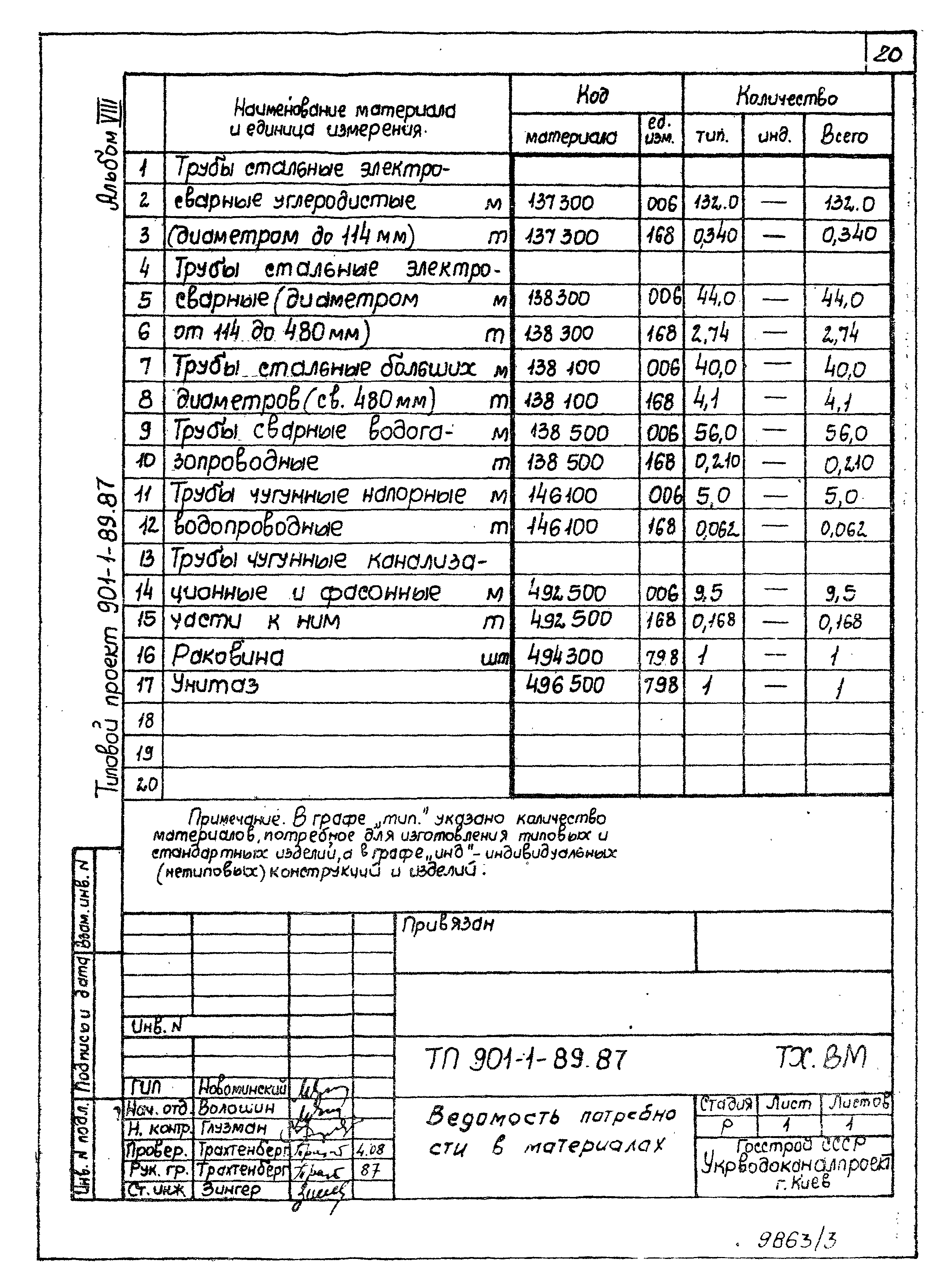 Типовой проект 901-1-89.87