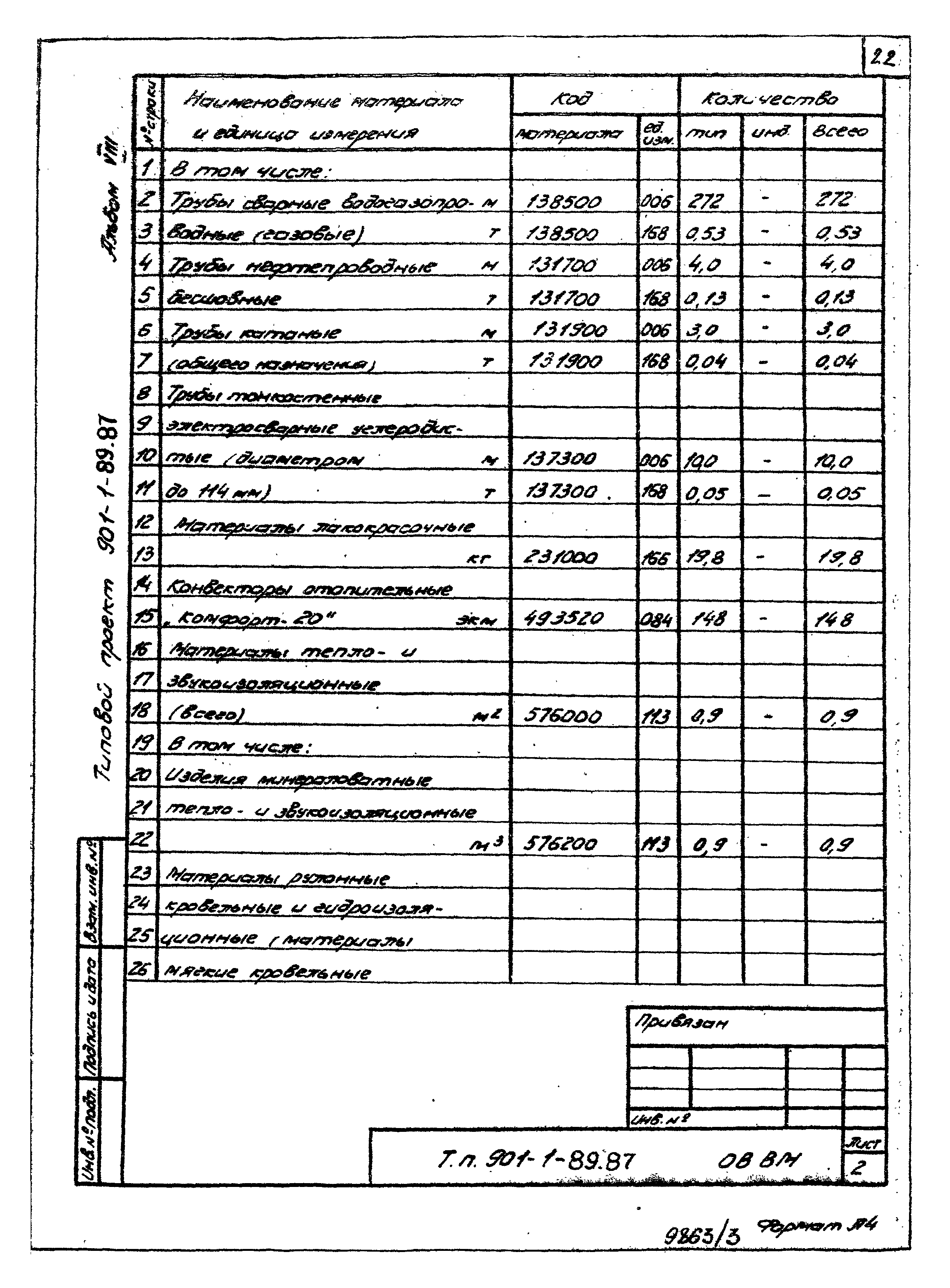 Типовой проект 901-1-89.87