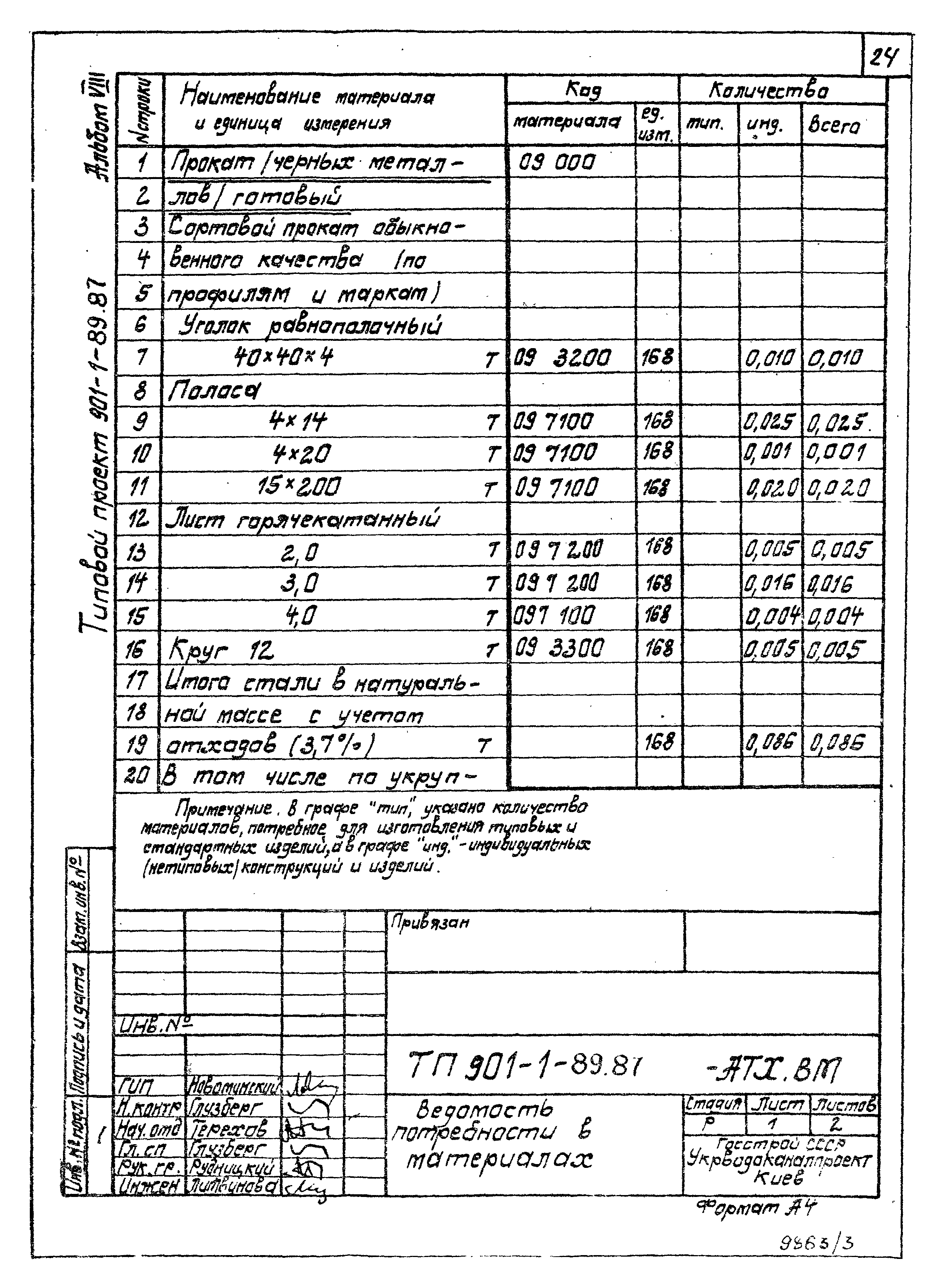 Типовой проект 901-1-89.87